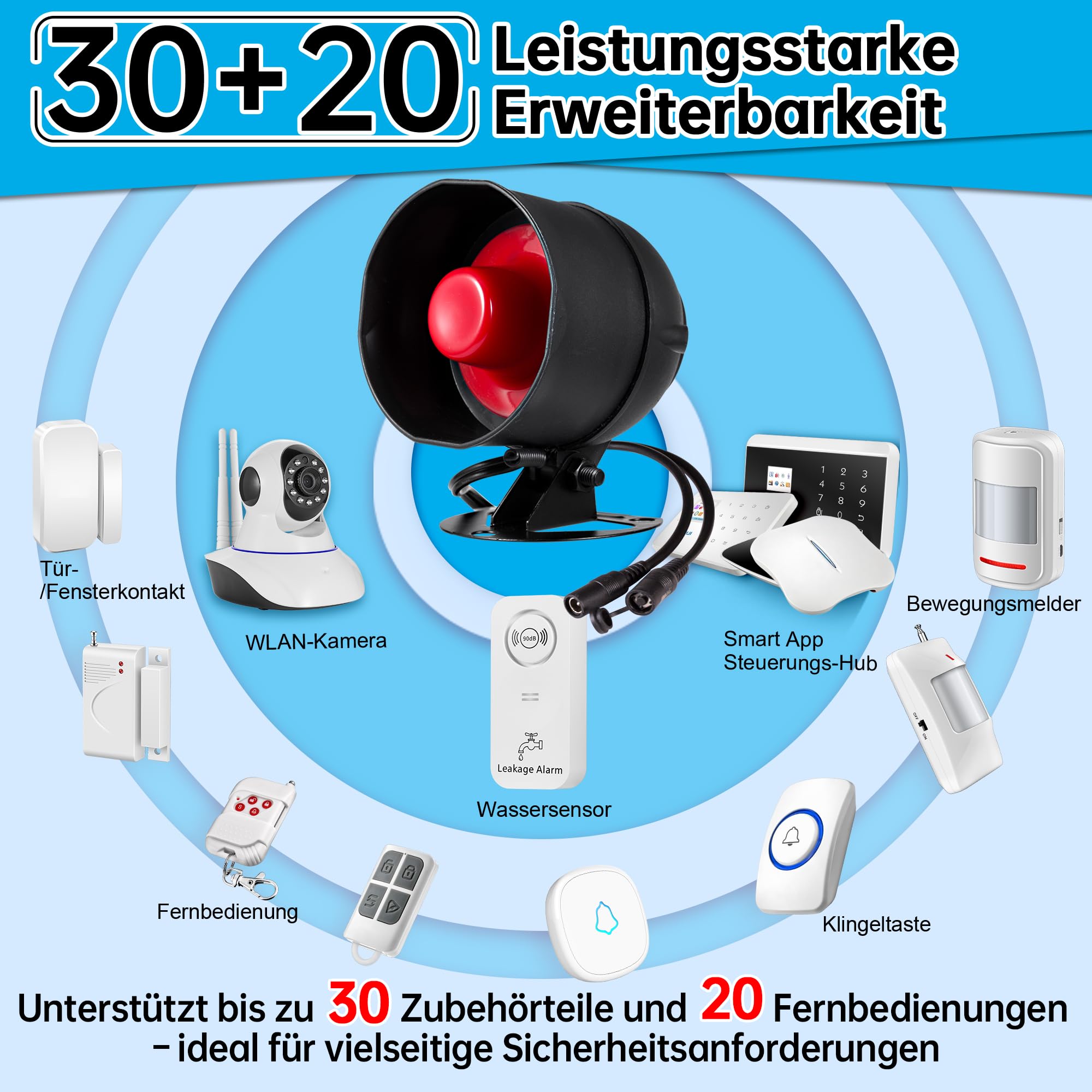 WiFi Alarmanlage, 120 dB Funkalarmsystem für die Haussicherheit mit kostenloser 5*Bewegungsmelder-Sirene und Fernbedienung für Schuppen und Garage