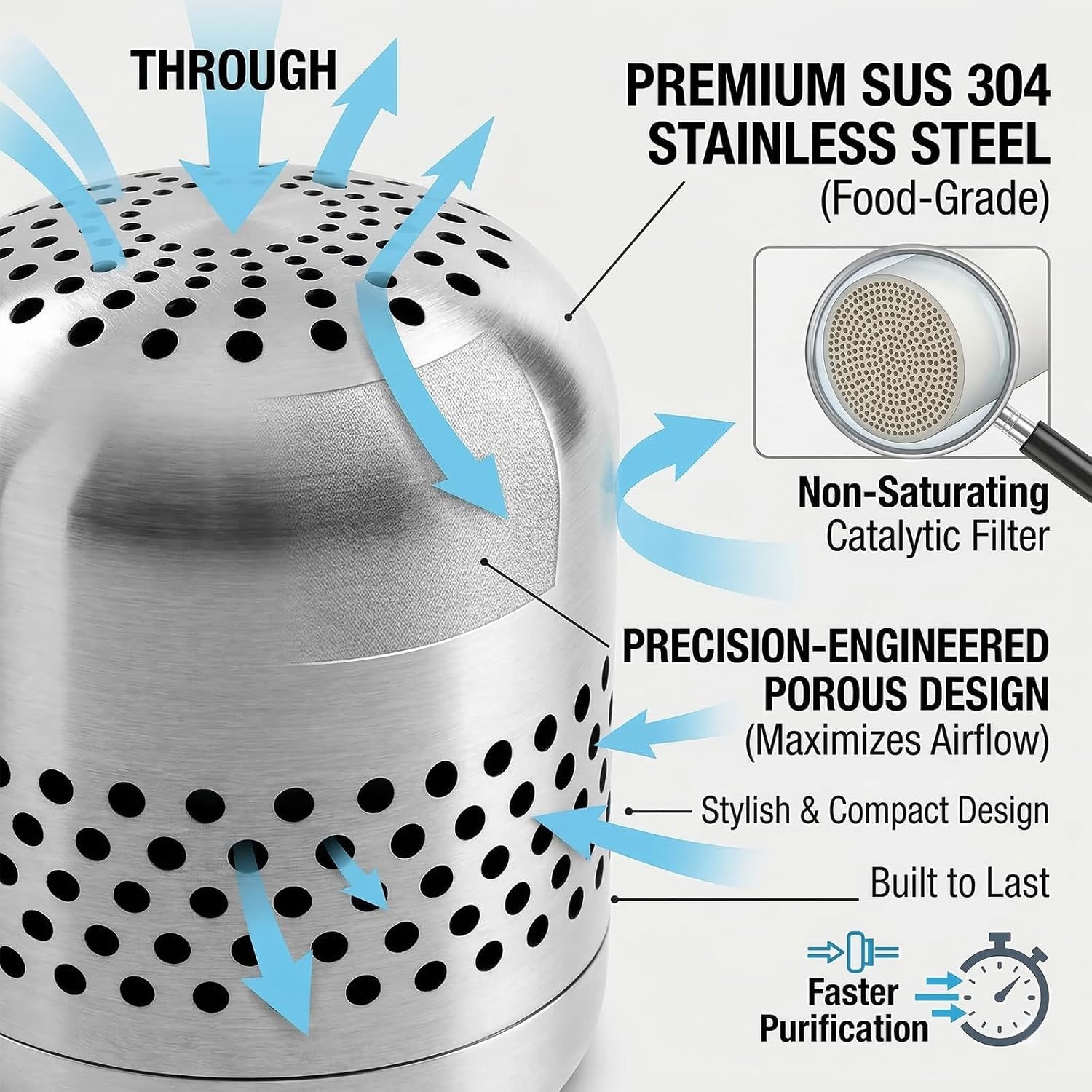 Refrigerator Deodorizer Odor Eliminator | Fridge Deodorizer – Lasts 10 Years, Long-Lasting Odor Eliminator - More Effective Than Baking Soda, Charcoal Bags (1 Pcs)