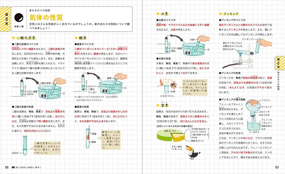 マイスタディガイド 中学理科 改訂版 | 学研プラス |本 | 通販