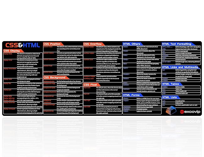 excovip CSS&HTML Commands Shortcuts Mouse Pad -80x30x0.2 cm Extended Large Cheat Sheet Mousepad PC Office Spreadsheet Keyboard Mouse Mat Non-Slip Stitched Edge 0485