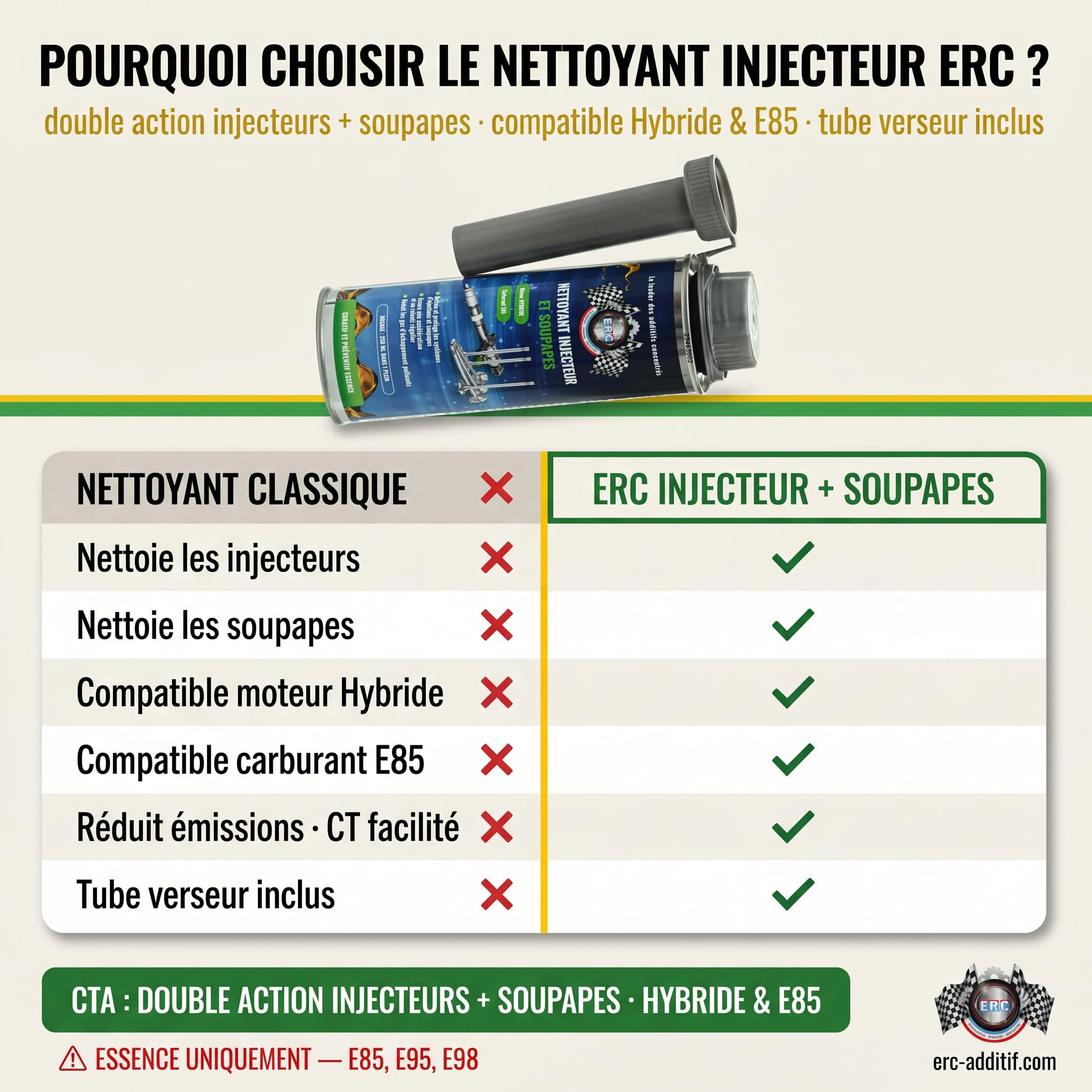 ERC – [Nettoyant injecteur et soupapes essence] | Nettoie & Protège système d’injection | Réduit consommation & émissions polluantes | Optimise accélération & ralenti moteur | 250 ml
