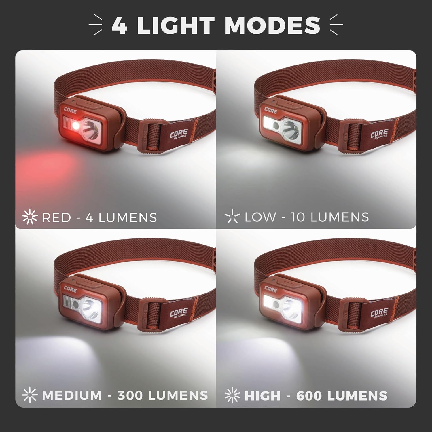 CORE 600 Lumen Rechargeable Headlamp (2-Pack) | USB LED Head Light with 4 Modes, Long Battery Life, Water Resistant | Ideal for Work, Emergency, Camping, Running, Hiking | USB Cable Included