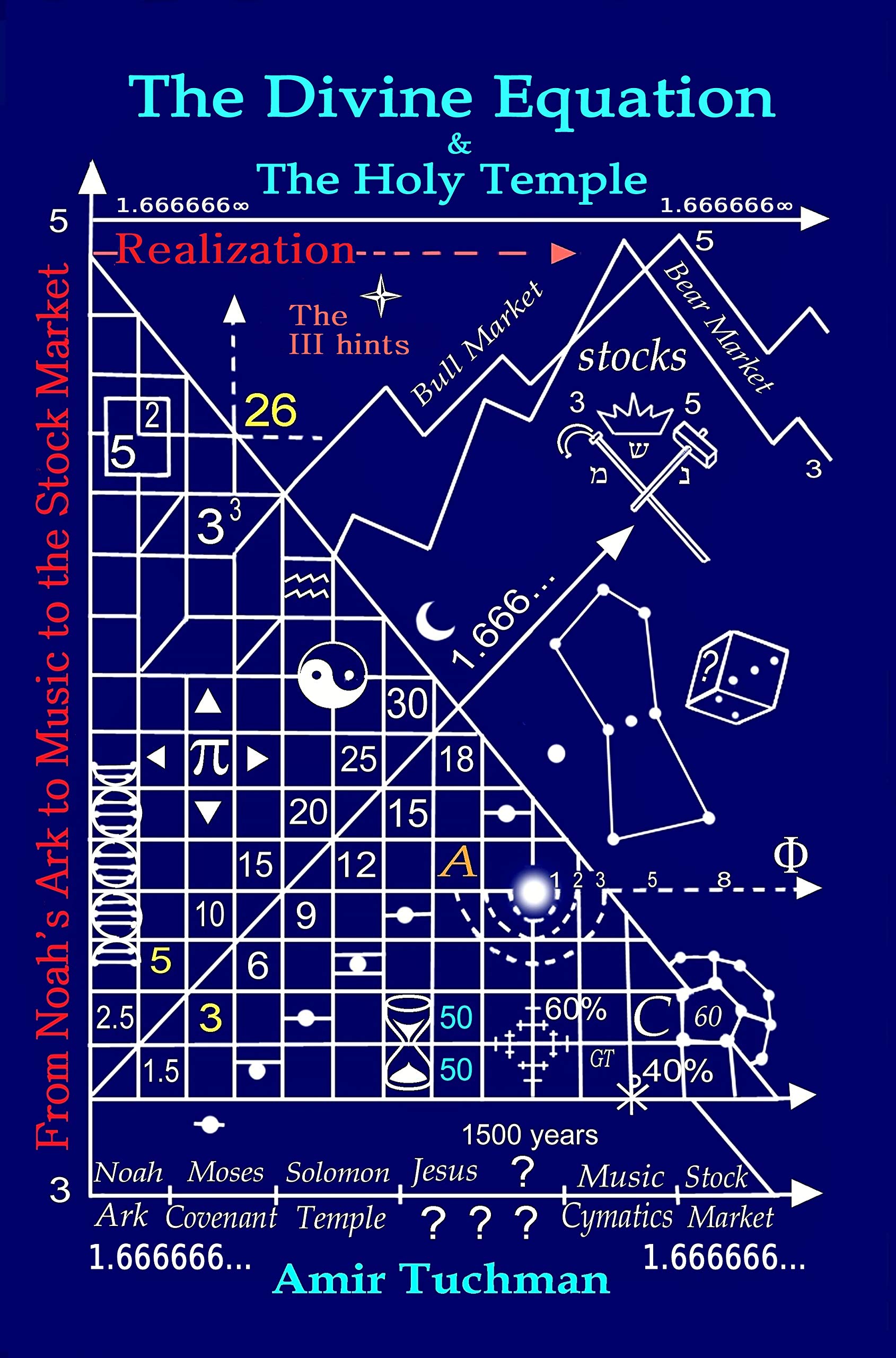 The Divine Equation & The Holy Temple