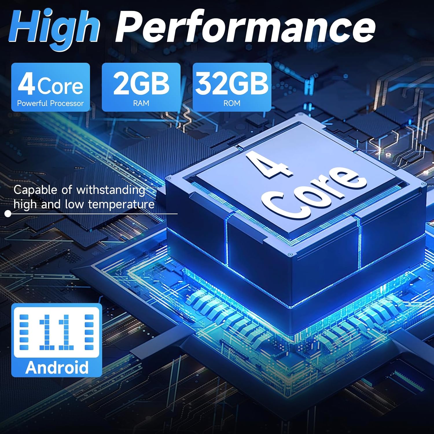 Image illustrating the high-performance specifications of the Naifay car stereo: 4-Core processor, 2GB RAM, and 32GB ROM.
