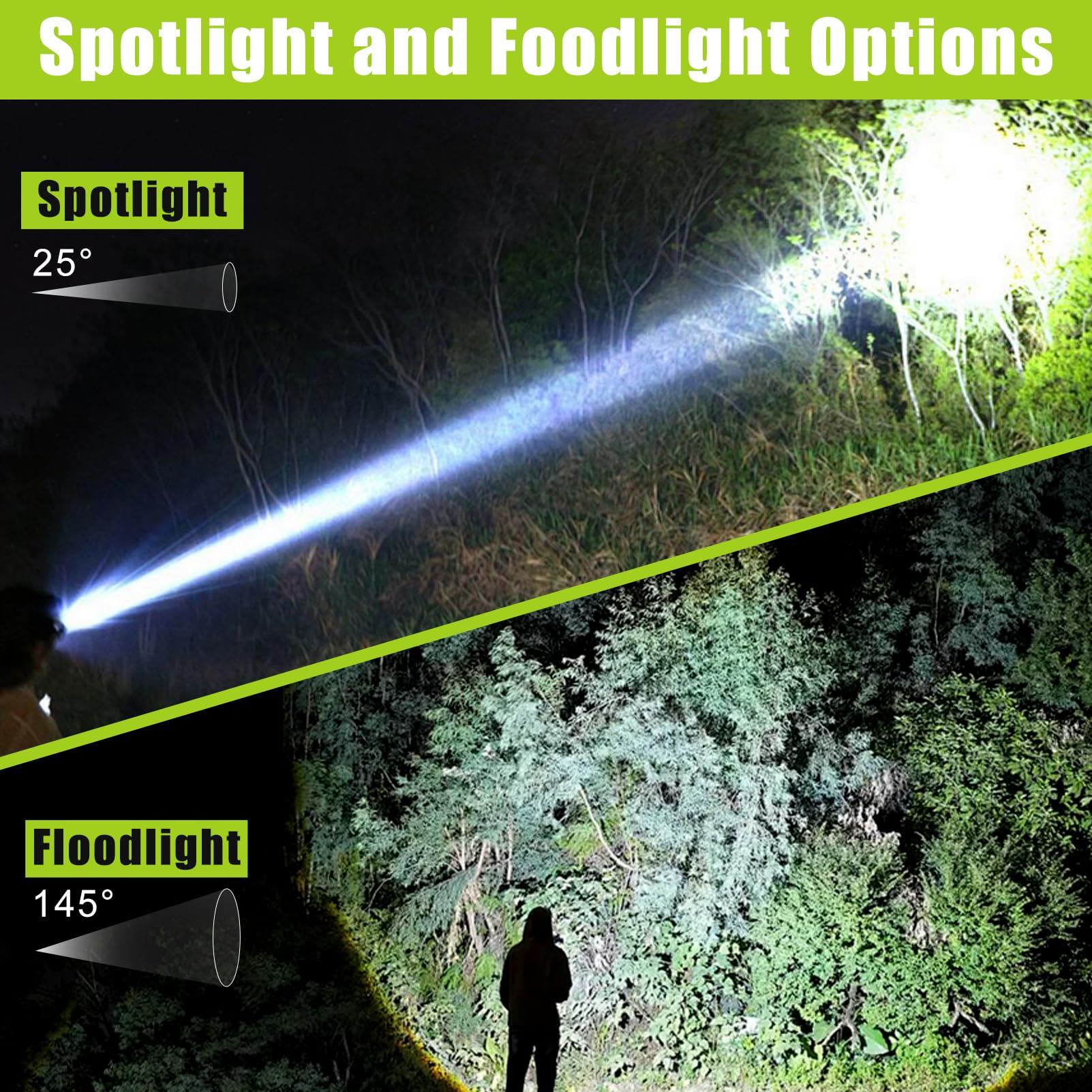 Wiederaufladbare LED-Stirnlampe mit Flut- und Punktstrahl, Leistungsanzeige, 5 Beleuchtungsmodi, Gelb/Blau-Filterlinse, Hohe Lumen Outdoor Wasserdichte Stirnlampe für Angeln, Jagd, Wandern