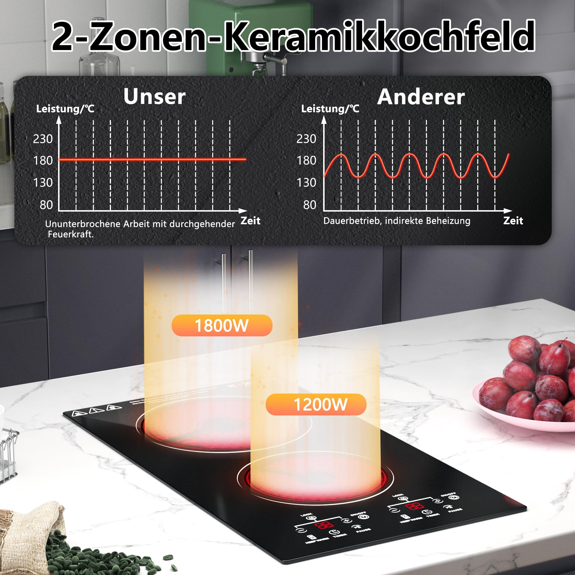 Glaskeramikkochfeld 2 Platten 3000W, 30cm Autarkes Elektrokochfeld mit Metallrahmen, Einbau-Kochfeld 2 Kochzonen (1800W+1200W), 9 Heizstufen, Sensor-Touch, Timer & Kindersicherung, Ohne Stecker - 5