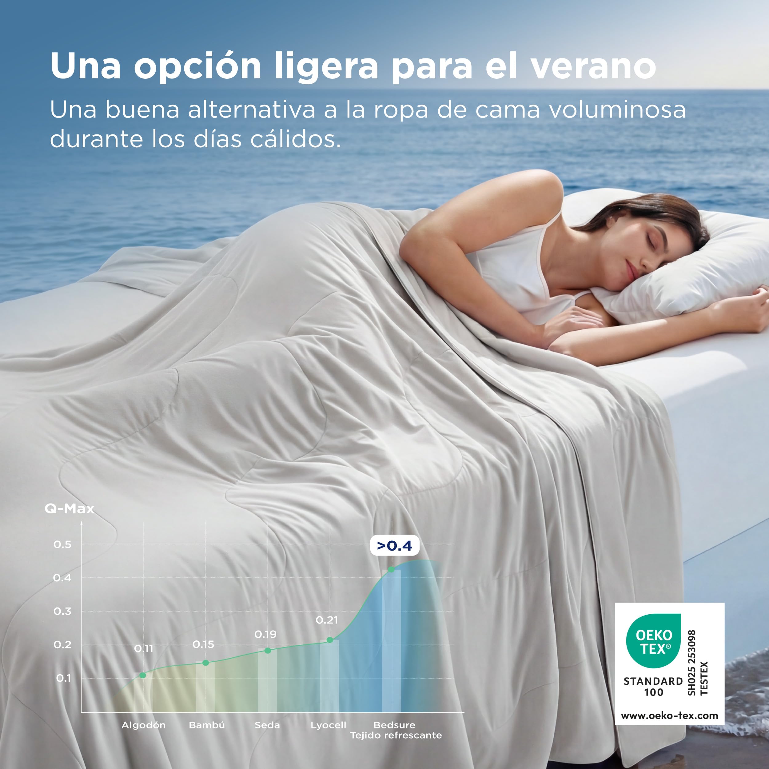 BEDSURE Kühldecke Kühlende Decke für Sommer - Leichte Sommerdecke mit Arc-Chill Kühlfasern Q-Max>0,4 für Heißschläfer und Nachtschweiß, Cooling Blanket Kuscheldecke für Bettdecke, 220x240 cm, Grau - 3