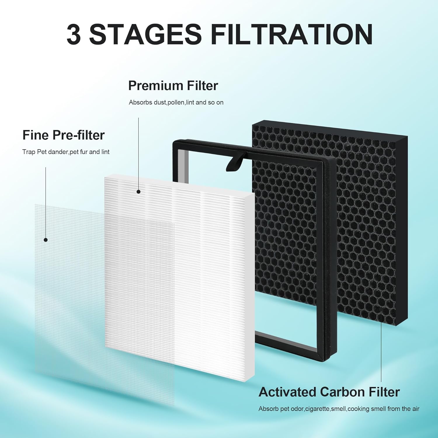 4 Packs Replacement Filter Compatible with AMEIFU G3 (Sferf-30) & VEWIOR A3 Air Clean-er Purifier with 3 Stages Premium Filters, Activated Carbon Filters and Pre-Filter - Image 5