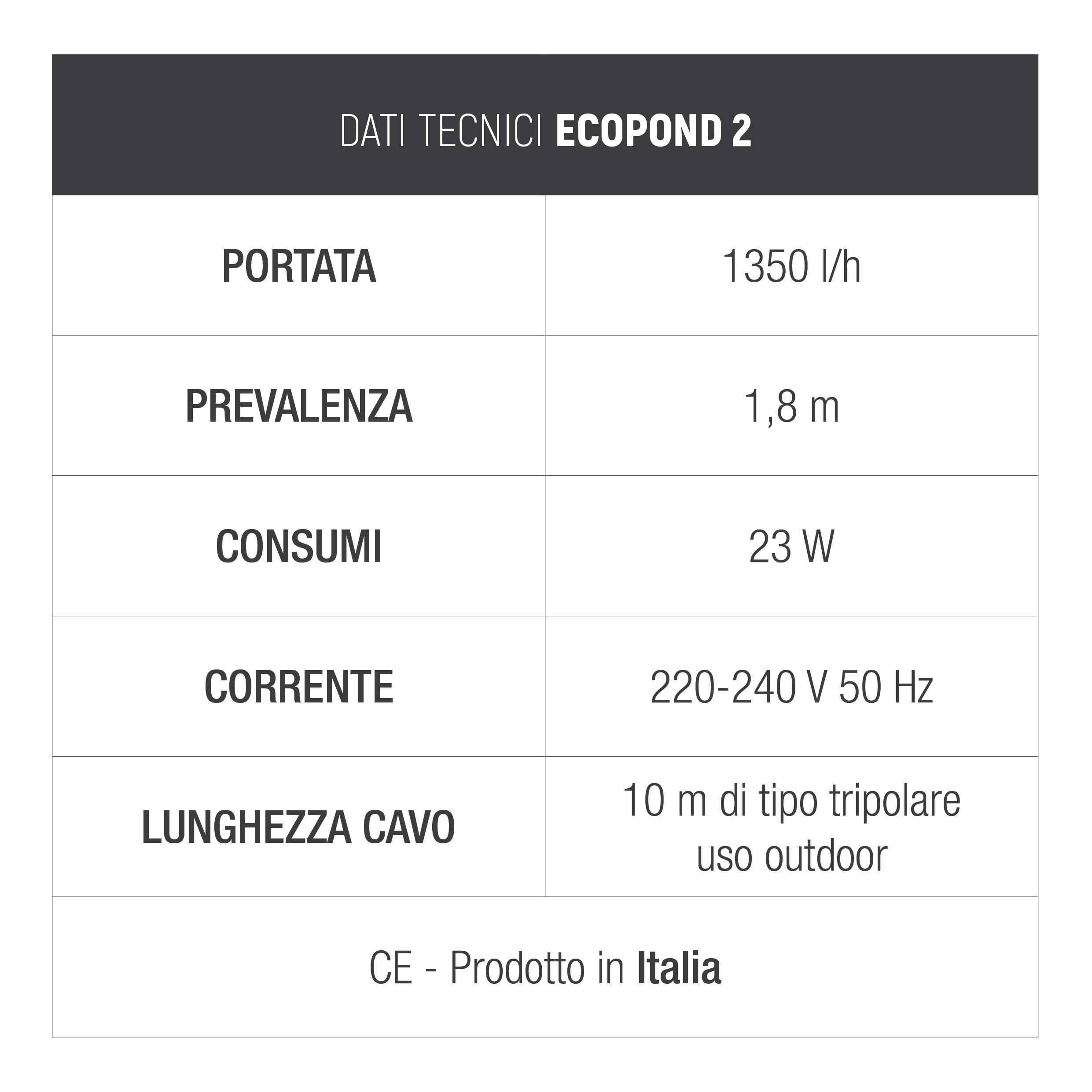 Sicce Fuente ECOPOND 2 1350l/h H 180cm - 10m Cable C/Toma Tierra