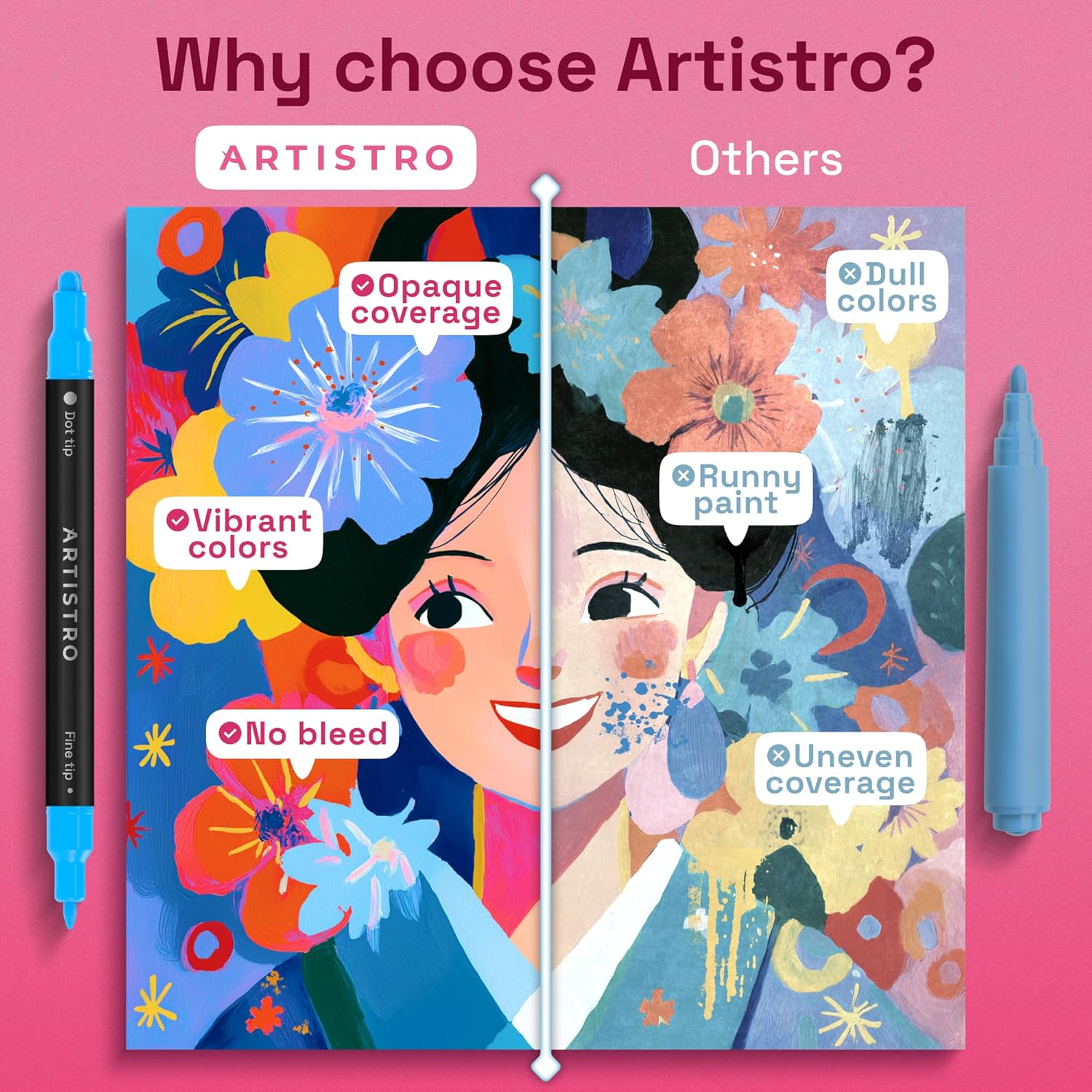 ARTISTRO 36 Acrylic Paint Markers for Rock, Fabric, Wood, Glass, Eggs - Dual-Tip Paint Pens for Coloring Books for Adults, Teens, Kids - Art & Craft Supplies - Gift Idea - Easter Basket Stuffers thumbnail