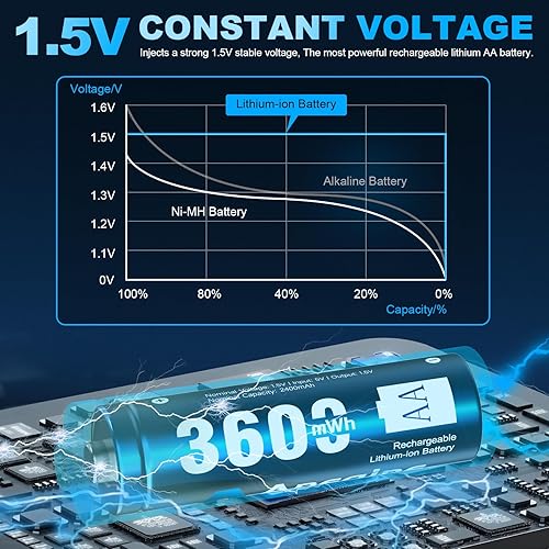 Miniatura 3 de Paquete de 8 baterías recargables AA de litio con cargador rápido, baterías de litio AA de 3600 mWh para cámara Blink al aire libre