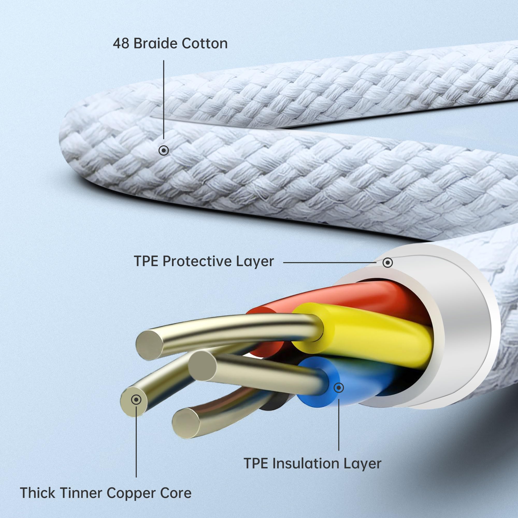 Kabel USB C na USB C 60 W: kabel USB typu C na typ C [2 sztuki - 1 M] 3 A szybkie ładowanie nylonowy pleciony kabel kompatybilny z iPhone 16 15 Pro Max Galaxy S24 S23 pikselami iPad MacBook