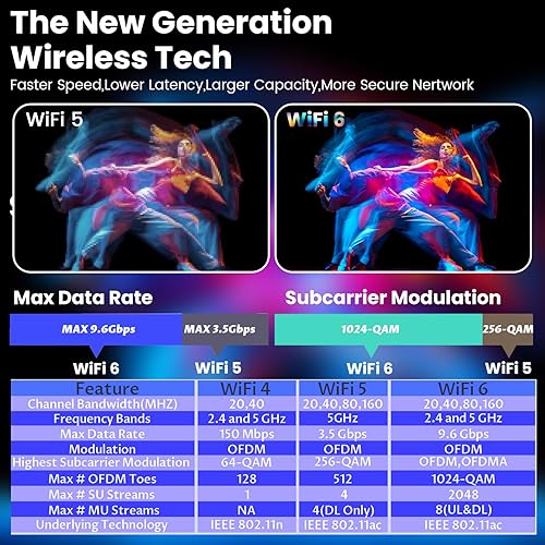 Miniatura 8 de HY300Pro Mini Proyector 4K, 1080P Proyector Portátil Inteligente WiFi 6 5G Inalámbrico Auto Keystone Corrección 200 ANSI 8000 Lúmenes BT 5.0 Ajuste