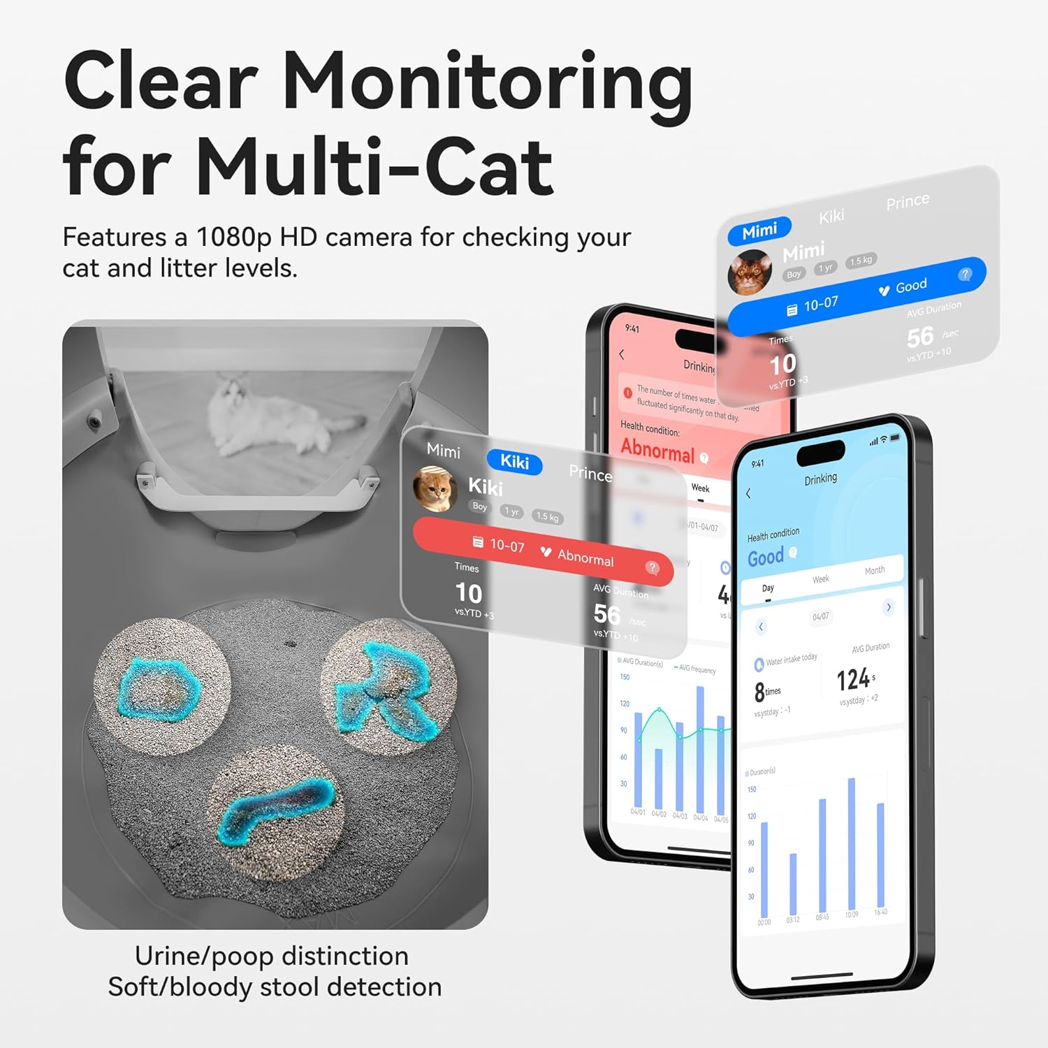 Clear Monitoring for Multi-Cat with CATLINK