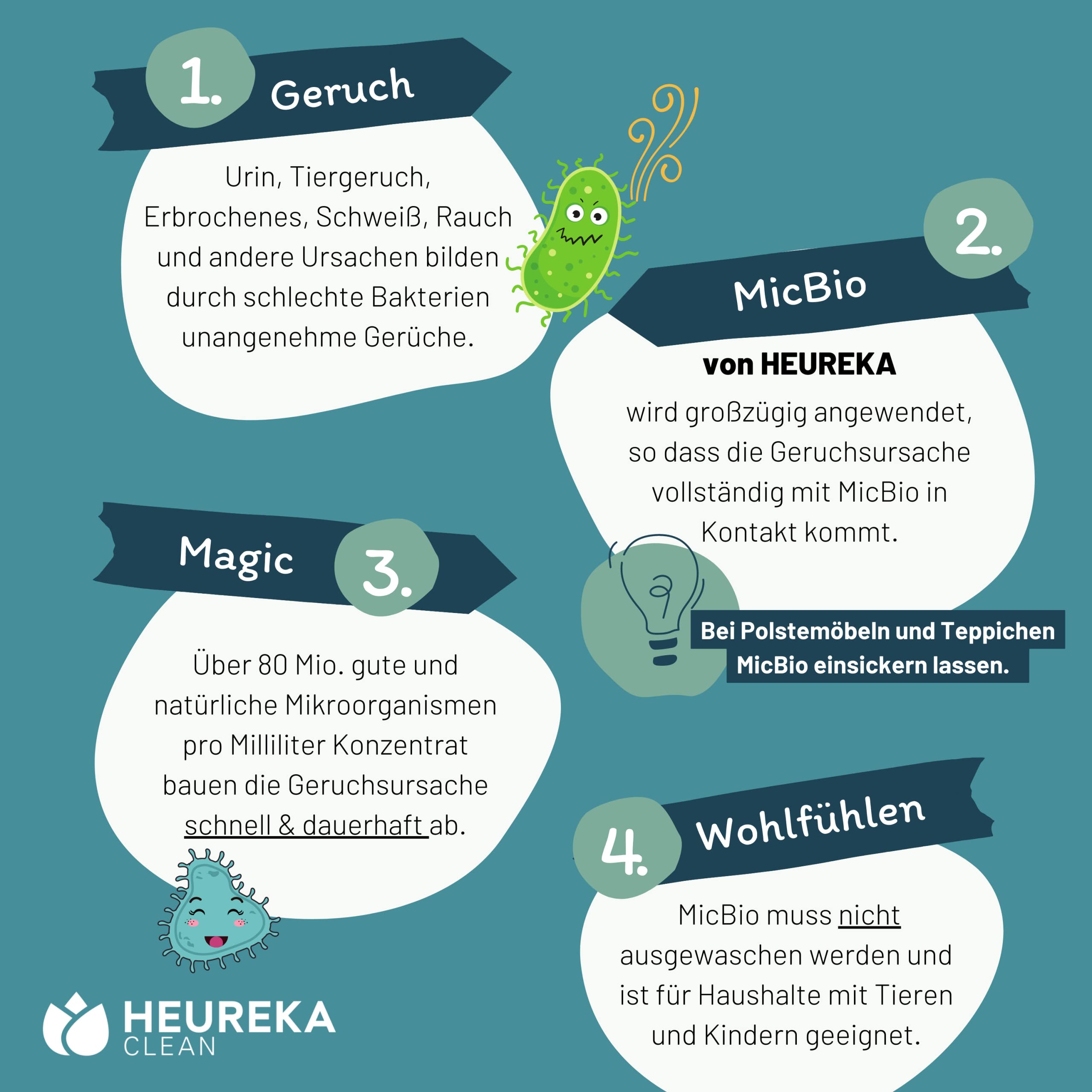 HEUREKA Geruchsneutralisierer Konzentrat MicBio - Mikrobiologischer Geruchsentferner 2X 500ml