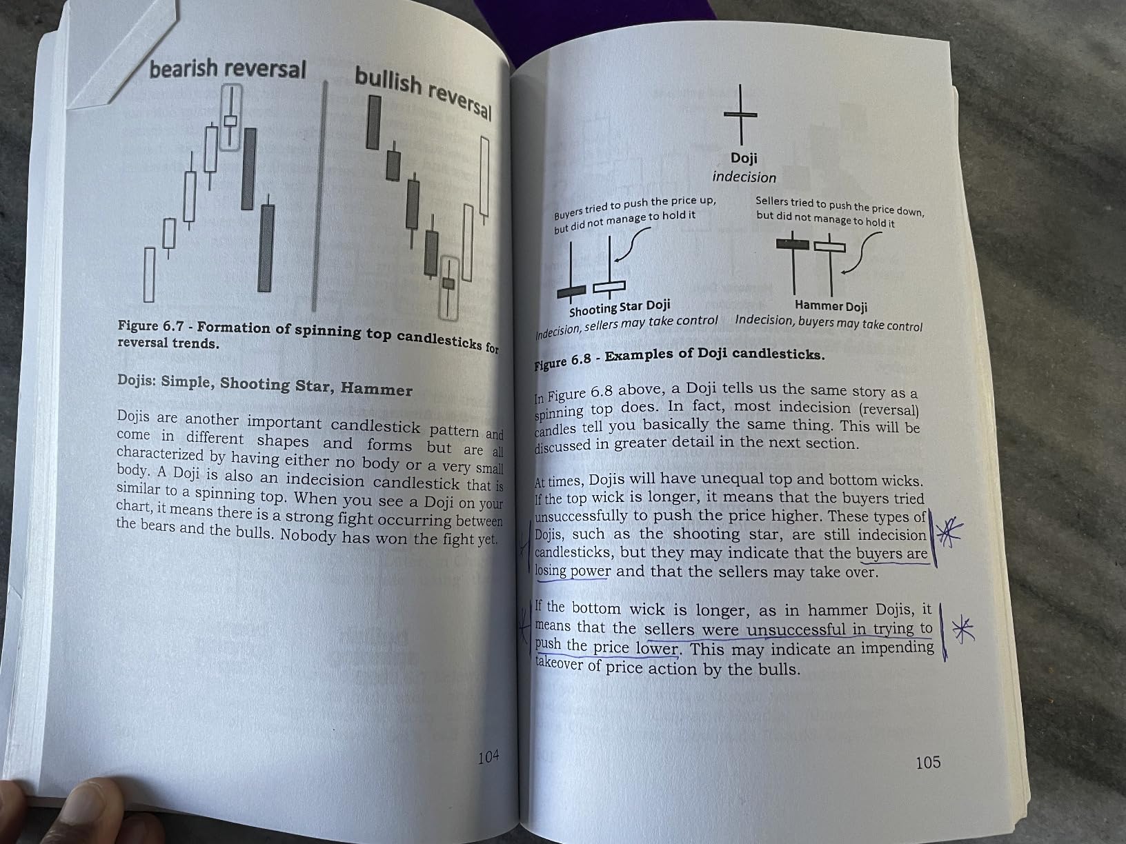 BEST Trading book I have ever read. Andrew is spot on and this book is your gateway to Day Trading