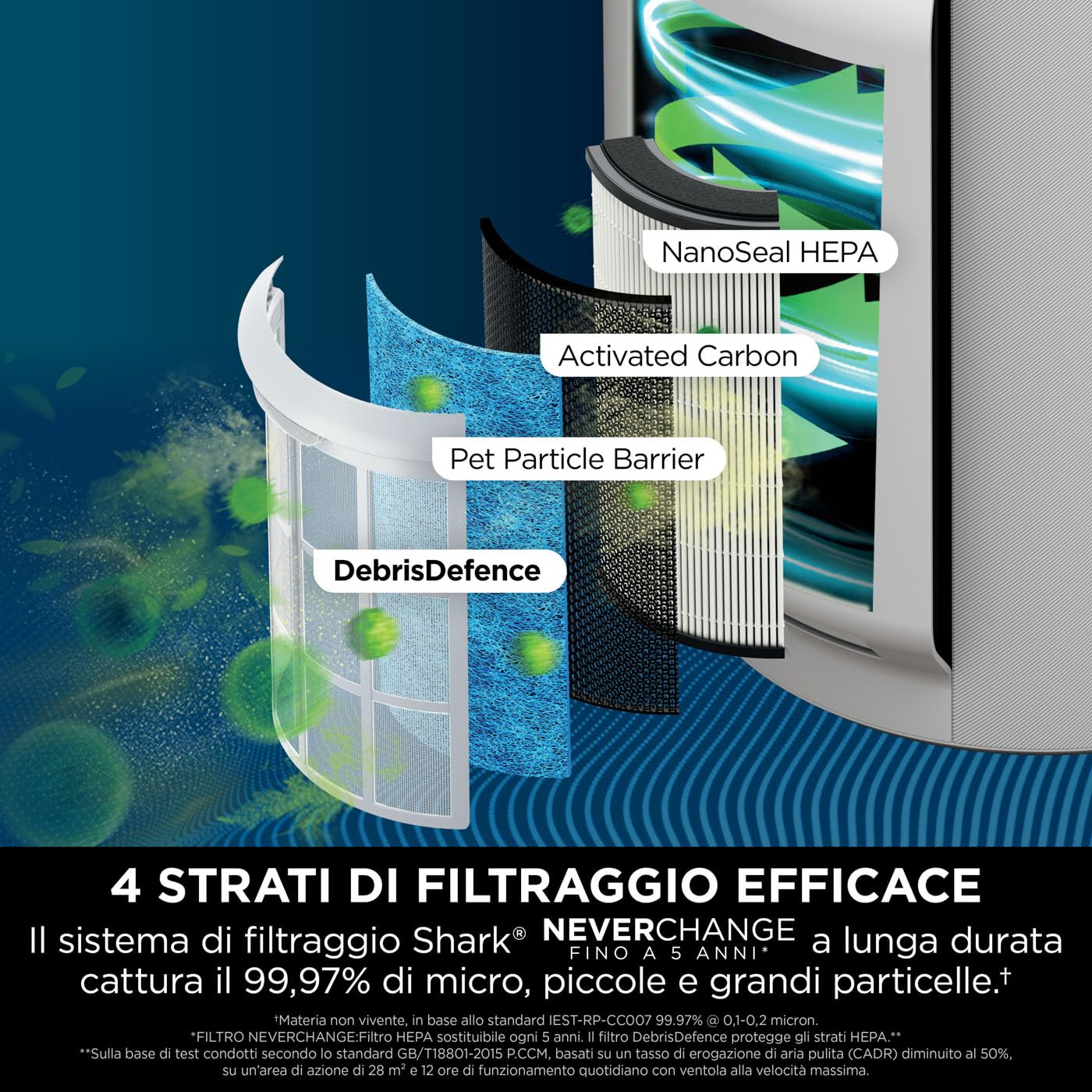 Shark NeverChange fino a 5 anni Purificatore d’aria MAX, copertura grandi ambienti 130 m², filtro HEPA durata di 5 anni, cattura il 99,97% allergeni, modalità automatica, display LED, bianco HP300EU
