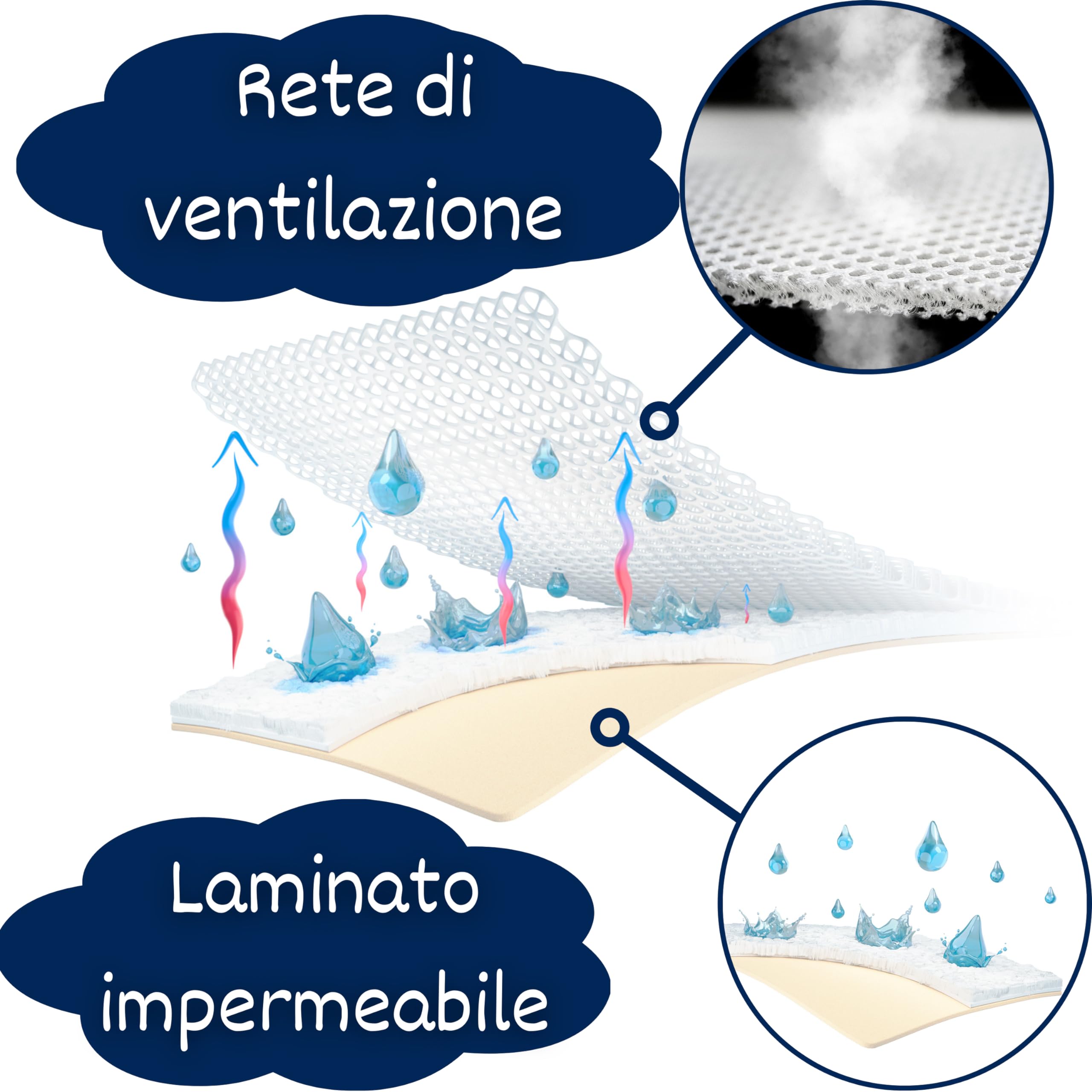 Coprimaterasso 90x60 | Squalo succhietto 90x60cm | Topper lenzuolo pieghevole | protezione per il passeggino | Protezione lettino 90x60cm | Impermeabile | Traspirante - Certificato Oeko-Tex