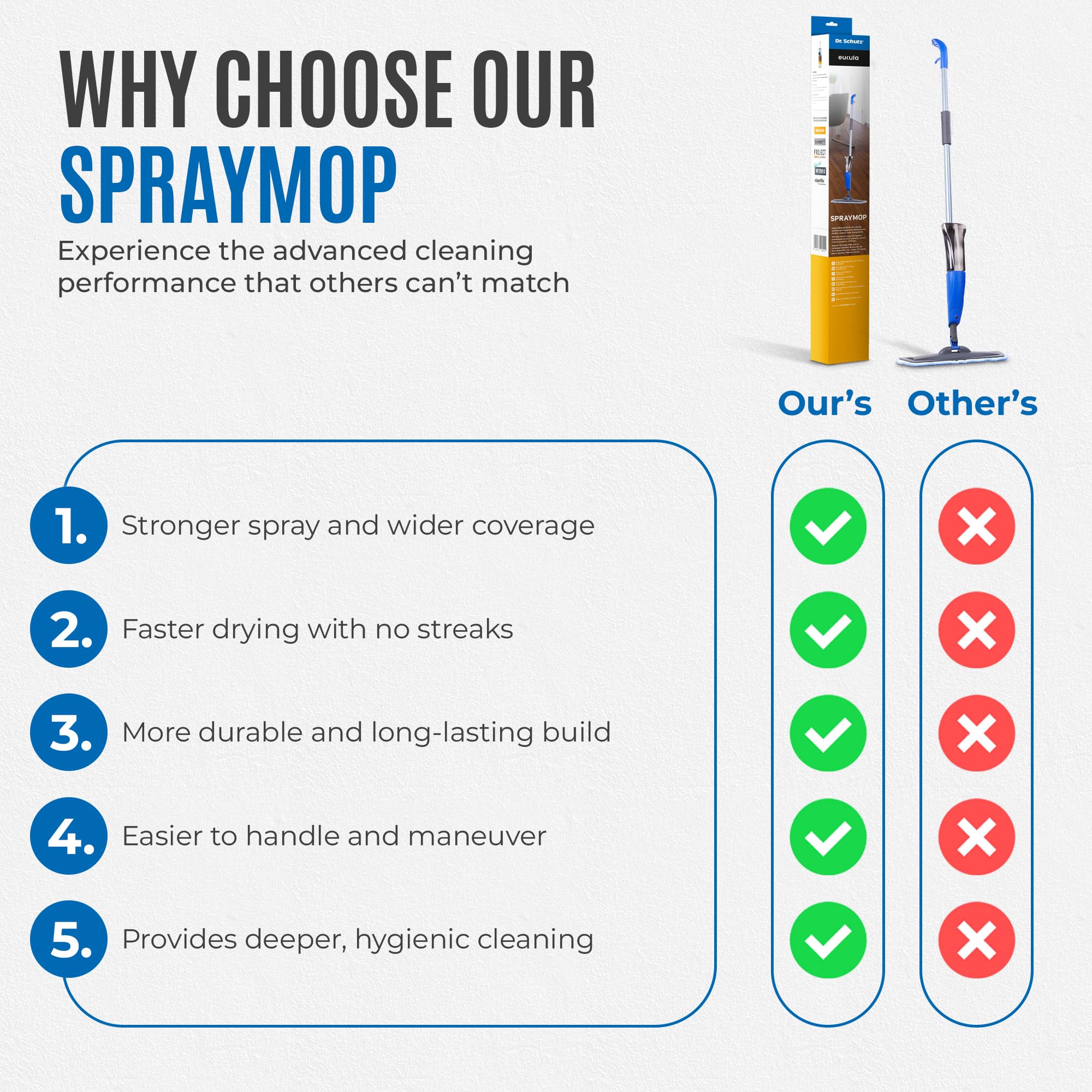 Dr. Schutz® SprayMop - Set di tergicristalli + spazzolone + flacone vuoto