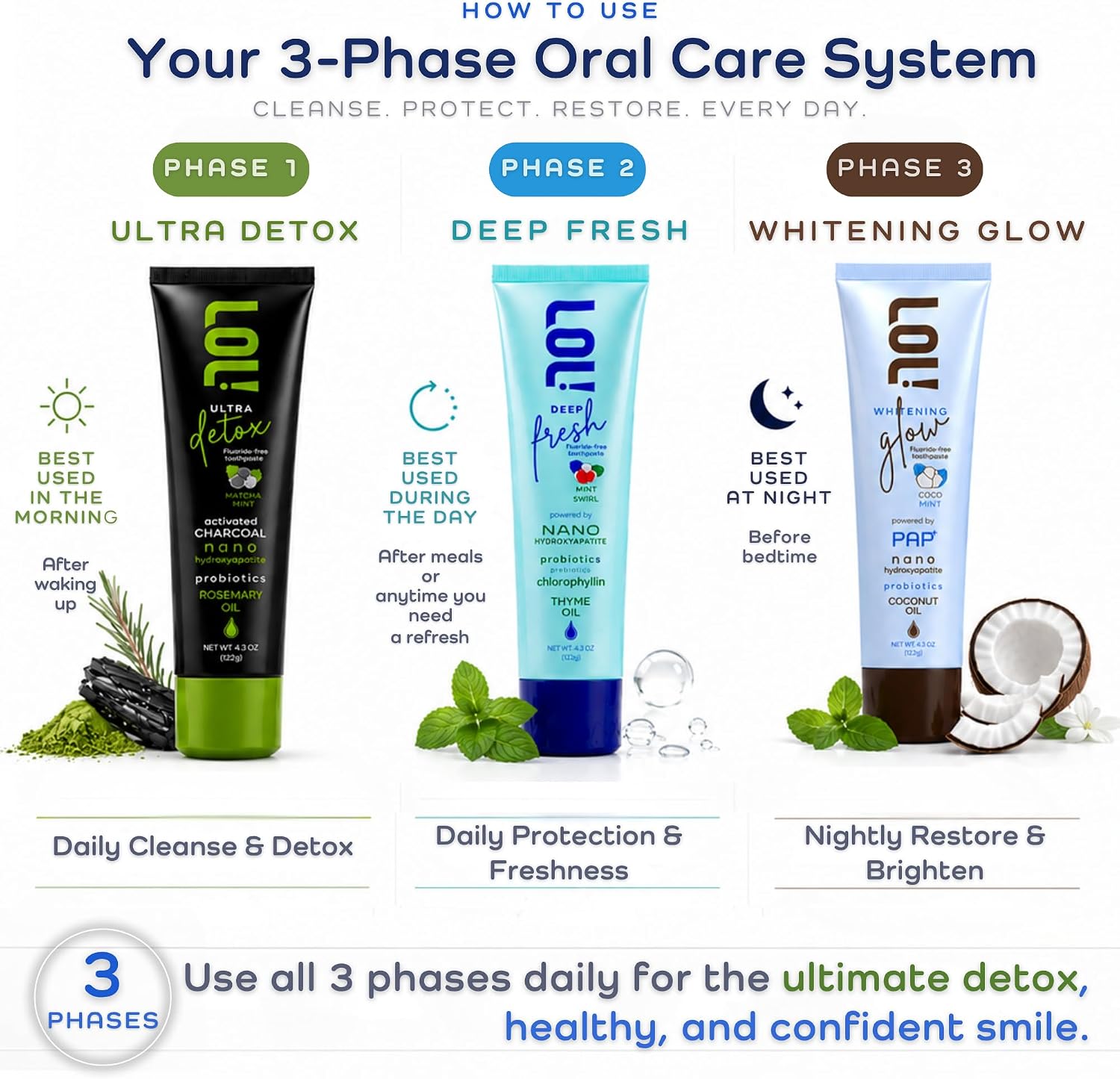 LOL! Total Care System for Adults – 3-Phase Fluoride Free Oral Care Routine with Detox, Nano Hydroxyapatite, Pap+ Whitening, Probiotics & Fresh Breath Support image 3