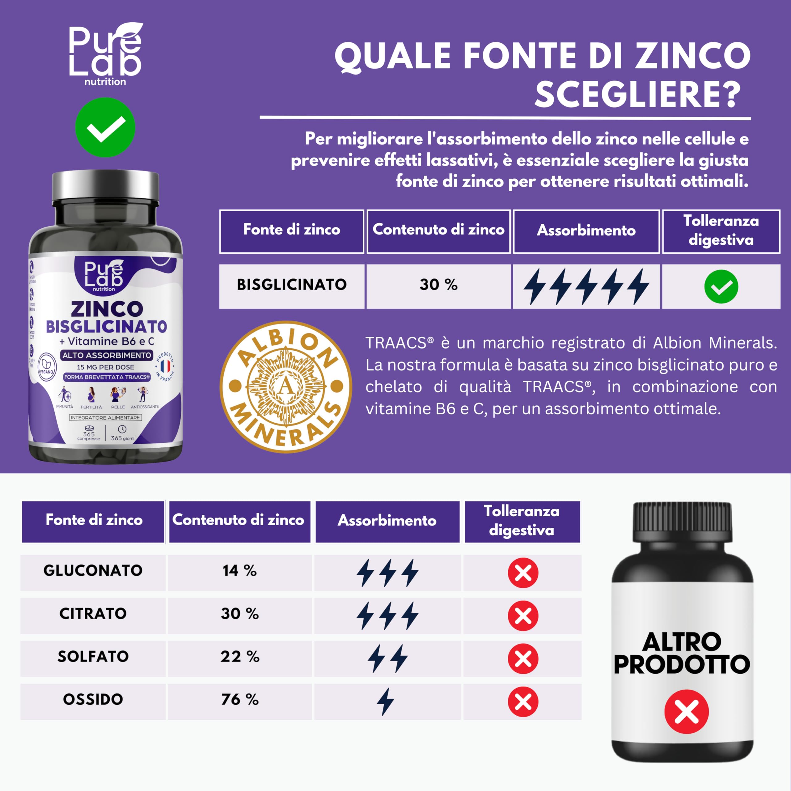 Zinco Bisglicinato + Vitamine B6 e C - Scorta per 1 Anno, 365 Compresse - Alta Assorbimento - Immunità, Antiossidante, Pelle - Senza Lattosio, Senza Glutine - Prodotto in Francia - Pure Lab Nutrition®