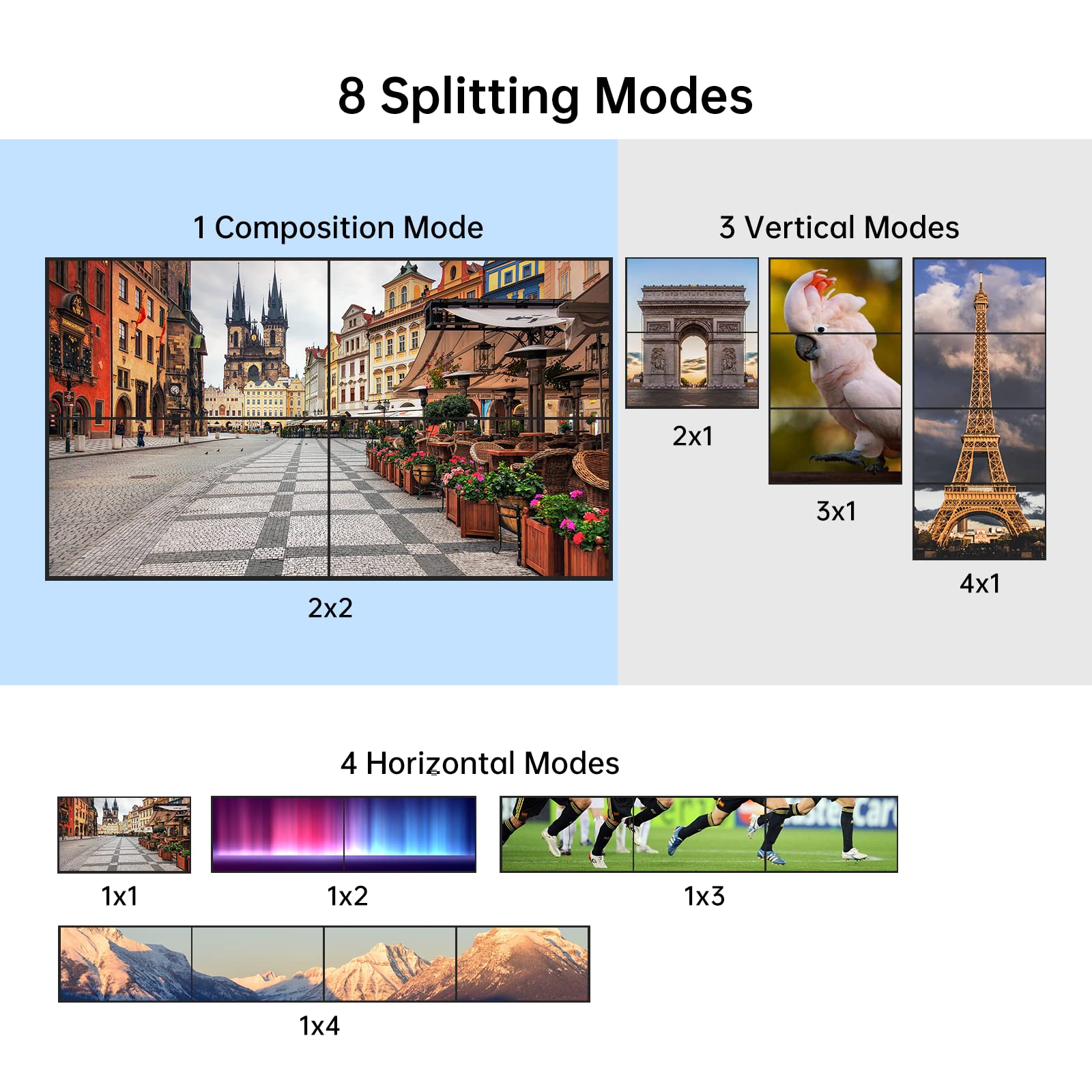 Yinker 4K HDMI Video Wall Controller - 2x2, 4K@30Hz Processor for 2 HDMI Inputs & 4 Outputs, Supports 1x1 to 4x1 & 180 Rotation