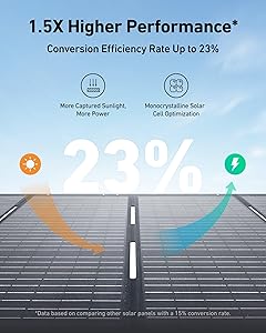 Anker SOLIX PS200 Solar Panel with Adjustable Kickstand, 200W Foldable Portable Solar Charger, IP67 Waterproof, 23% Higher Energy Conversion Efficiency, for Camping, RVs, and Blackouts