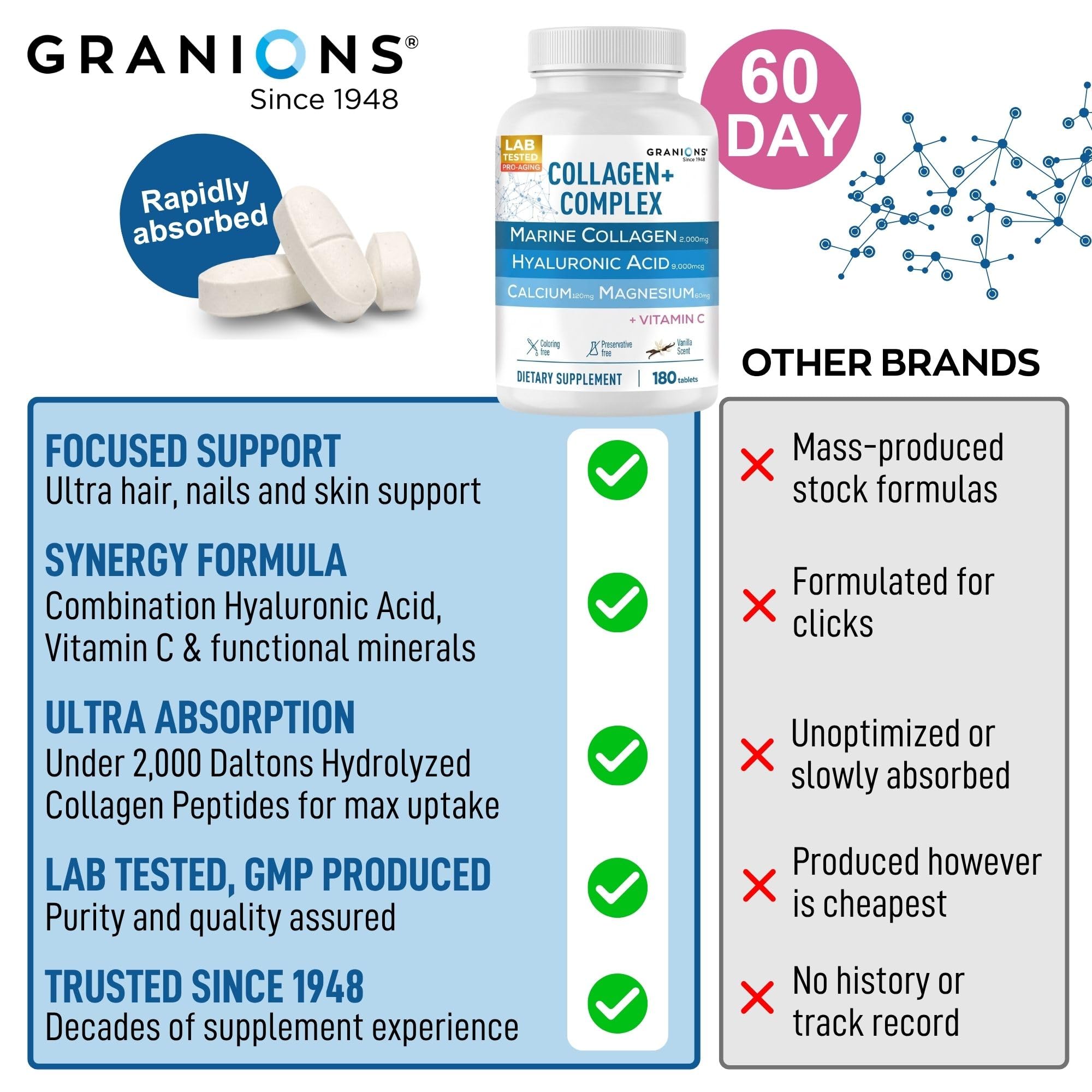 Granions Marine Collagen Pills – 2000mg Hydrolyzed Marine Collagen Peptides, Hyaluronic Acid, Vitamin C, Calcium, Magnesium – Skin, Hair, Nails, Pro Aging Hyaluronic Acid Supplements – 180 Tablets — Amazon image 6