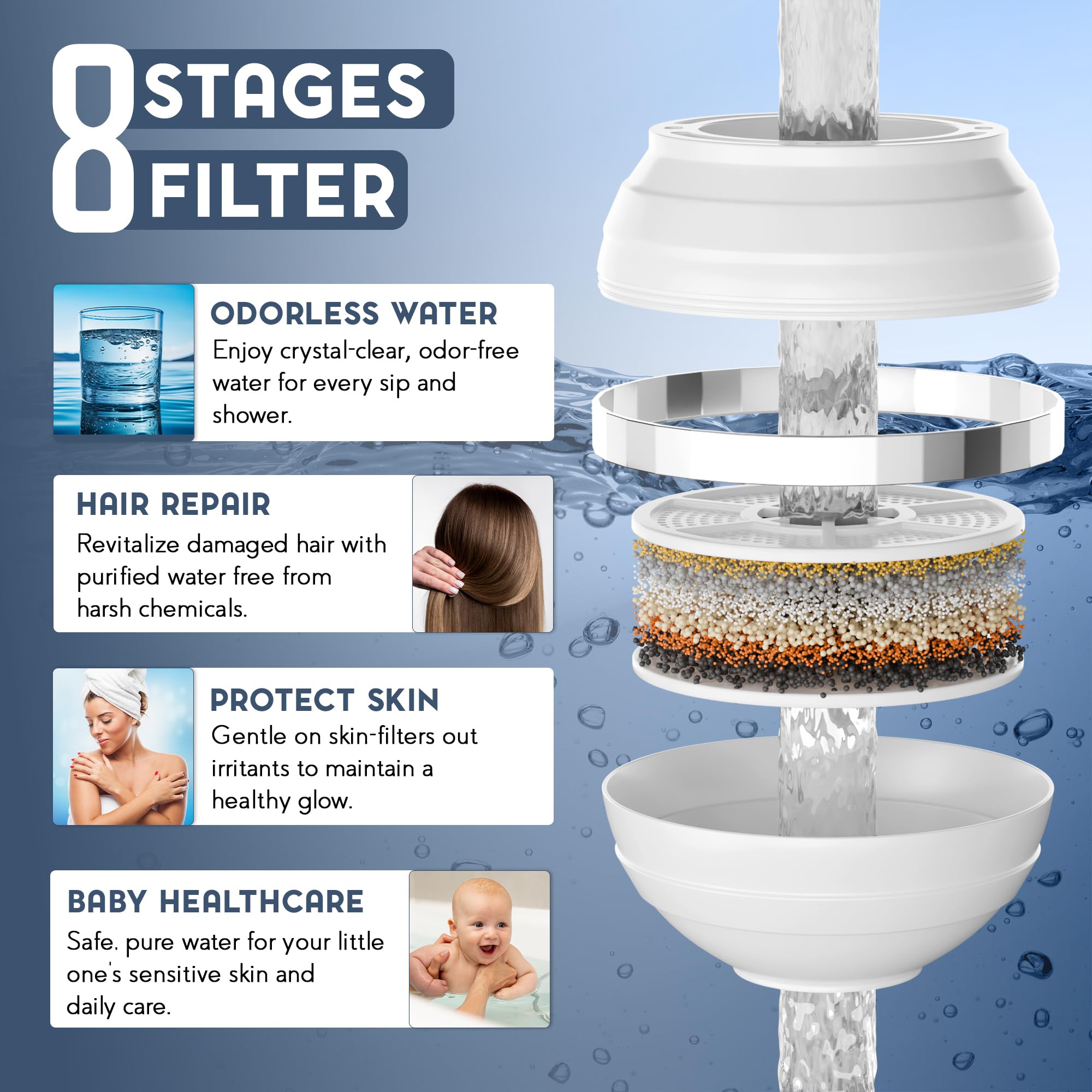 Bathtub Filter Replacement - Improve Bath Water -3