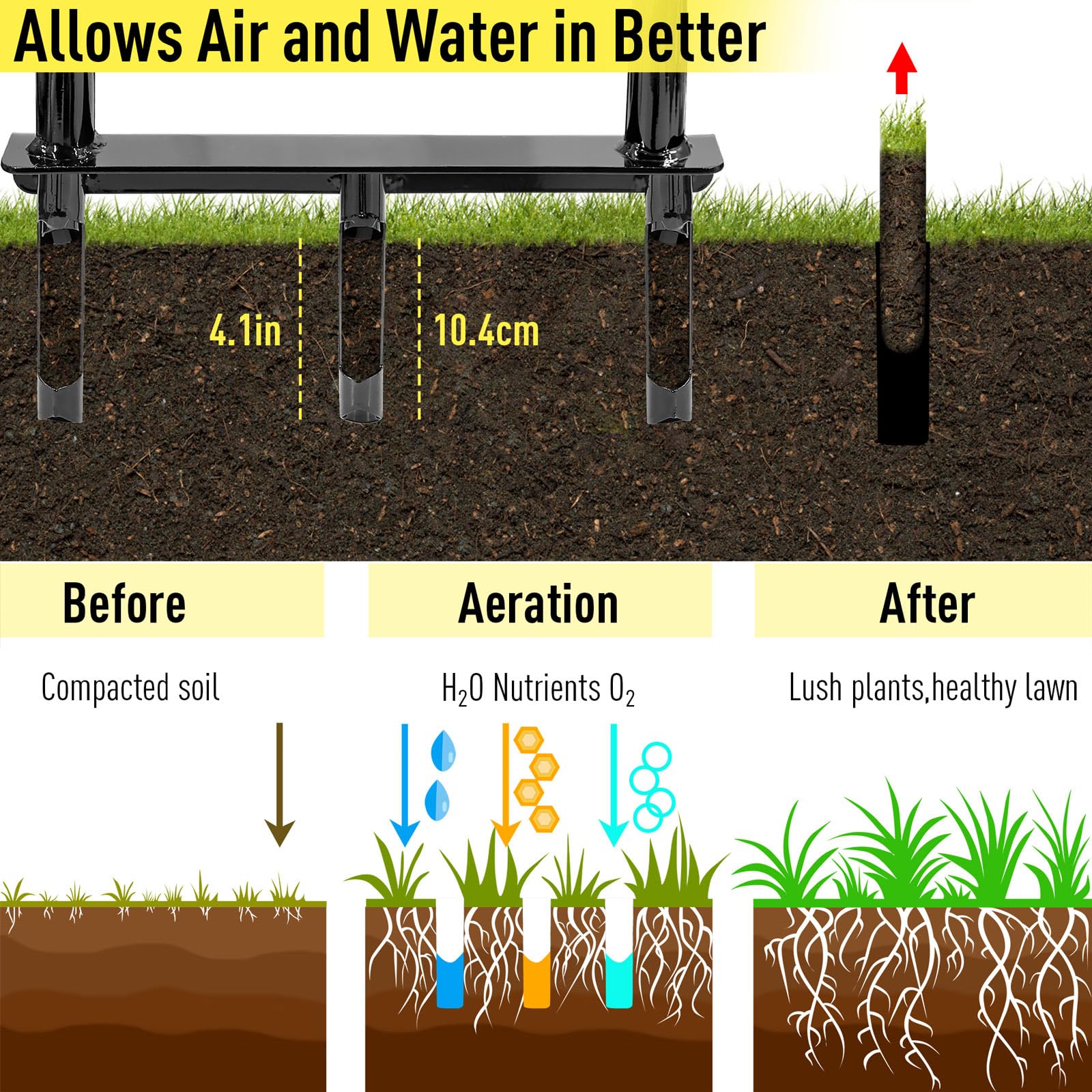 Jardineer Lawn Aerator - Image 3