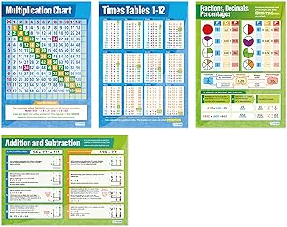 Basic Maths Posters - Set of 4 | Maths Posters | Gloss Paper measuring 850mm x 594mm (A1) | Maths Charts for the Classroom | Education Charts by Daydream Education