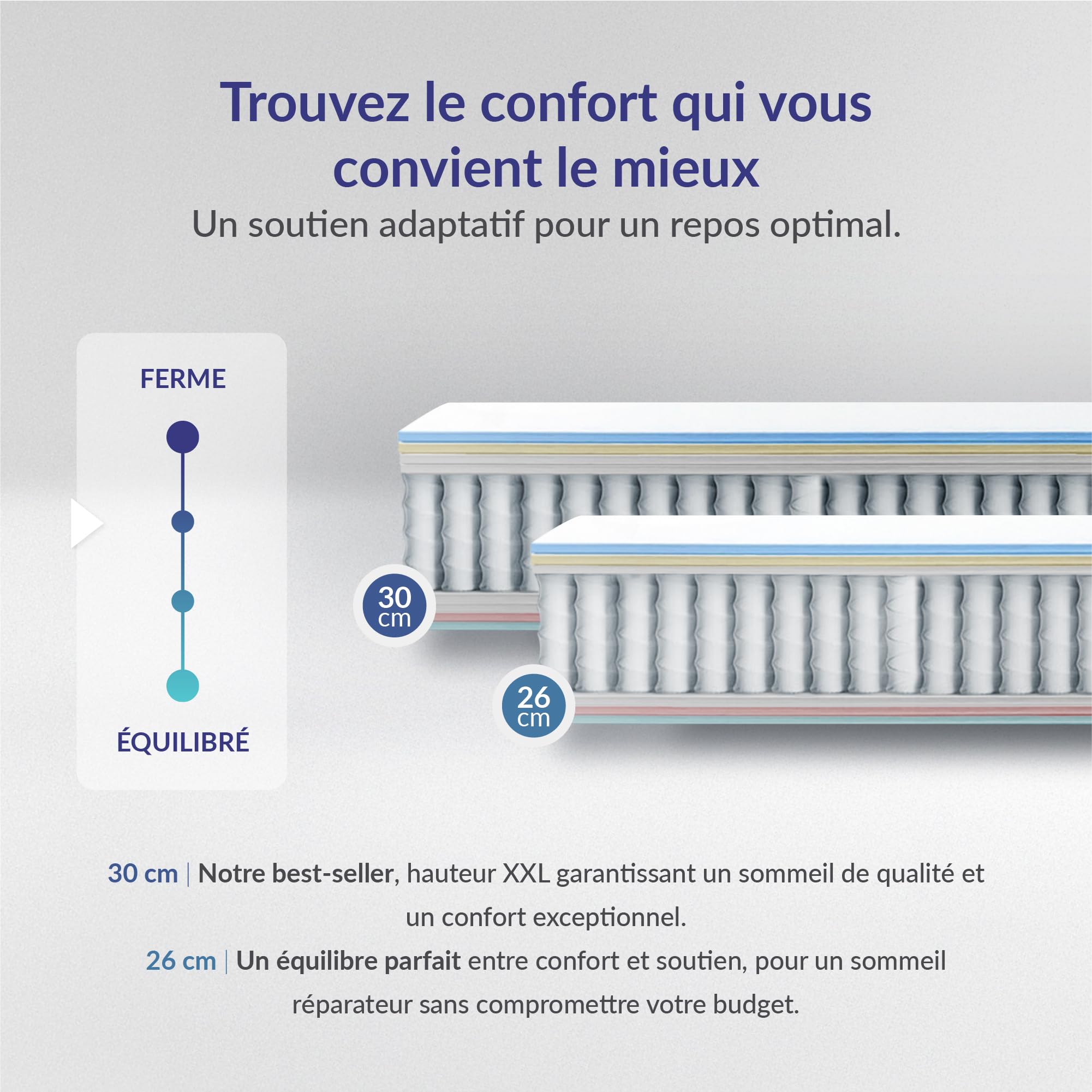 COSMOS - Matelas Gamma 180x200 - Épais 30 cm - Hybride - Noyau Ressorts Ensachés + Mousse Haute Densité - Accueil Blue Latex - Soutien Mi-Ferme - Couchage Indépendant - Réversible - Fabriqué en Europe