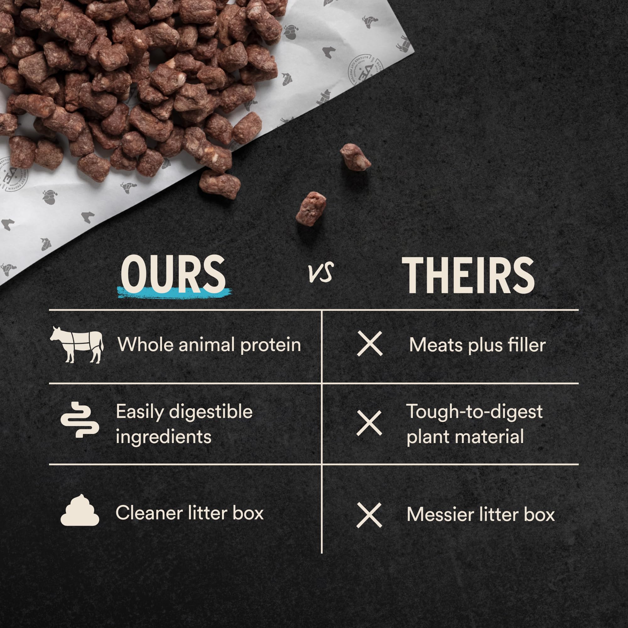 Vital Essentials Freeze Dried Cat Food, Raw Chicken Crunchy Mini Nibs | Complete Meal or Topper | 96% Chicken, Organs & Bone | Limited Ingredient, High Protein, Grain Free Dry Cat Food | 8 oz Bag - image 6