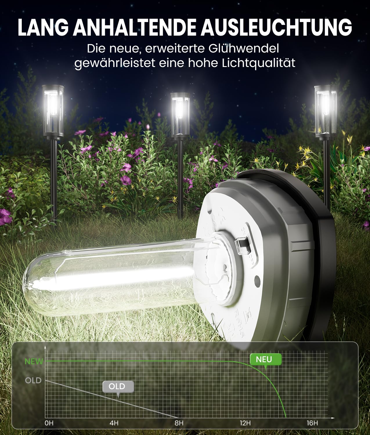 Sehr Hell Solarlampen für Außen Garten, 4 Stücke Gartenleuchten Solar Kaltes Weiß,IP65 Wasserdicht Solarleuchten Garten Außenbeleuchtung für Außen Garten, Terrasse, Pfad, Rasen
