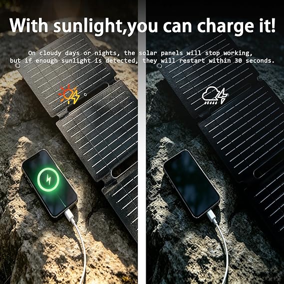 20W Tri-Fold Portable Solar Panel, 1.2lb Monocrystalline Solar Charger with USB-A, USB-C & 18V DC Output, ETFE Coating, for Camping, Hiking, iPhone, Android & Small Power Stations