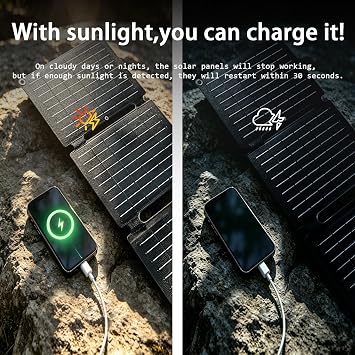 20W Tri-Fold Portable Solar Panel, 1.2lb Monocrystalline Solar Charger with USB-A, USB-C & 18V DC Output, ETFE Coating, for Camping, Hiking, iPhone, Android & Small Power Stations