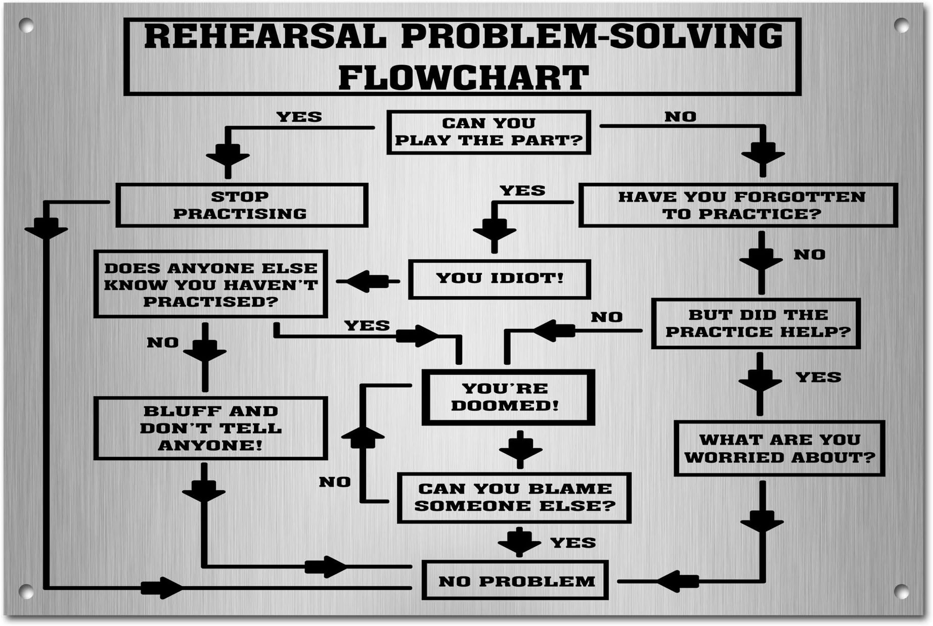 Rehearsal Problem Solving Flowchart Novelty Music Funny Brushed Aluminium Metal Sign