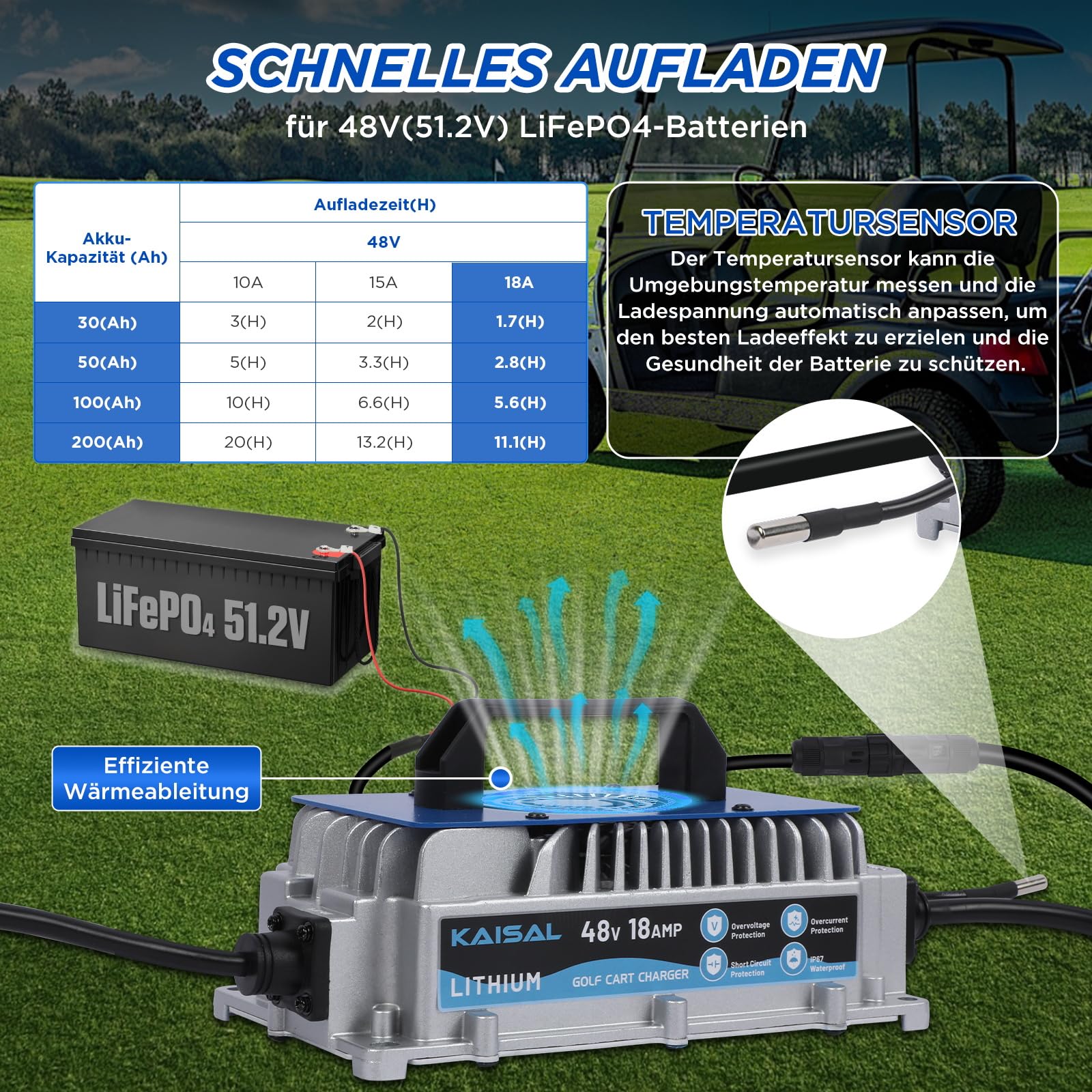 KAISAL 58.4V 18A LiFePO4 Ladegerät, LiFePO4 Batterieladegerät für 48V(51.2V) Lithium Eisenphosphat, Lithium Batterie Ladegerät IP67 Wasserdicht 48V Ladegerät für Wohnmobile, Boot, Solar, Golfwagen