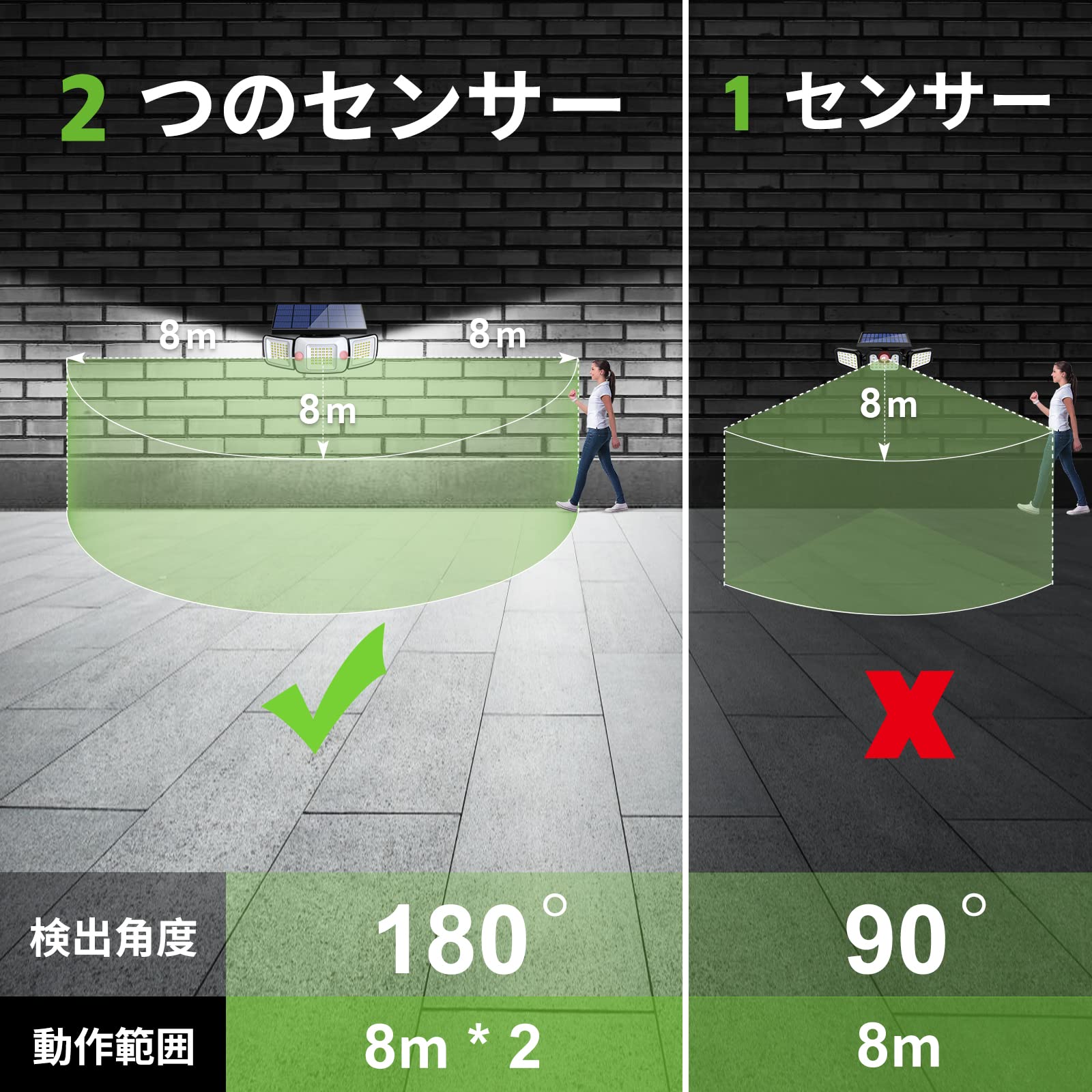 Amazon.co.jp : Intelamp ソーラーライト 屋外 センサー 防水