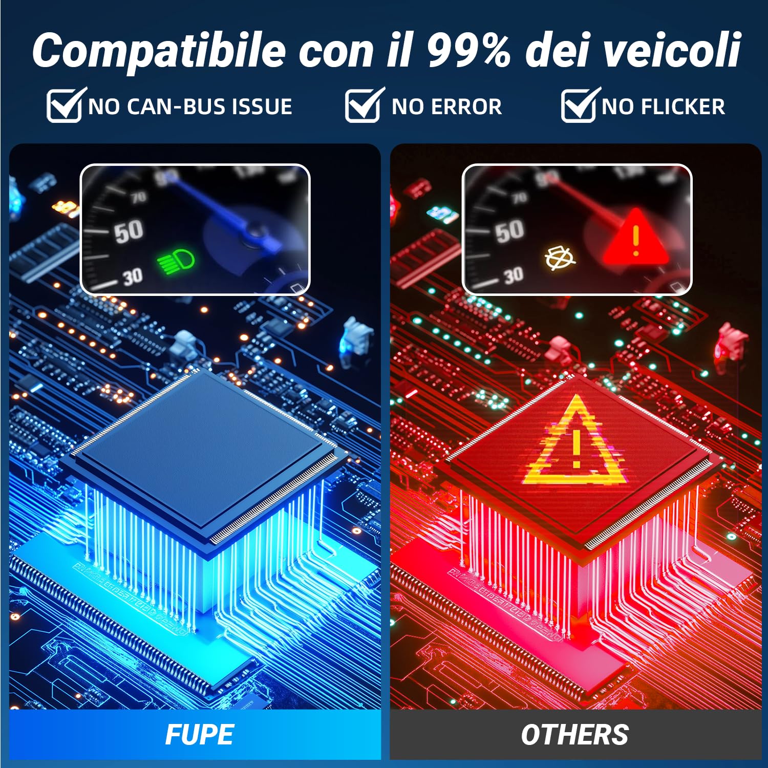 FUPE Lampadine LED H7 150W 52000LM, Kit Fari Auto 6500K Bianco Freddo con Sistema Anti-Errore CANBUS, Chip LED Alta Potenza IP67 Impermeabile, Ricambio Alogene per Auto e Moto, Confezione da 2