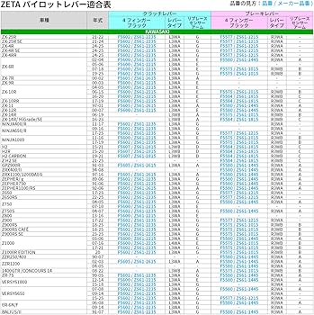 Amazon | ジータレーシング(ZETA RACING) ZX-10R/RR, ZX-6R, Z1000