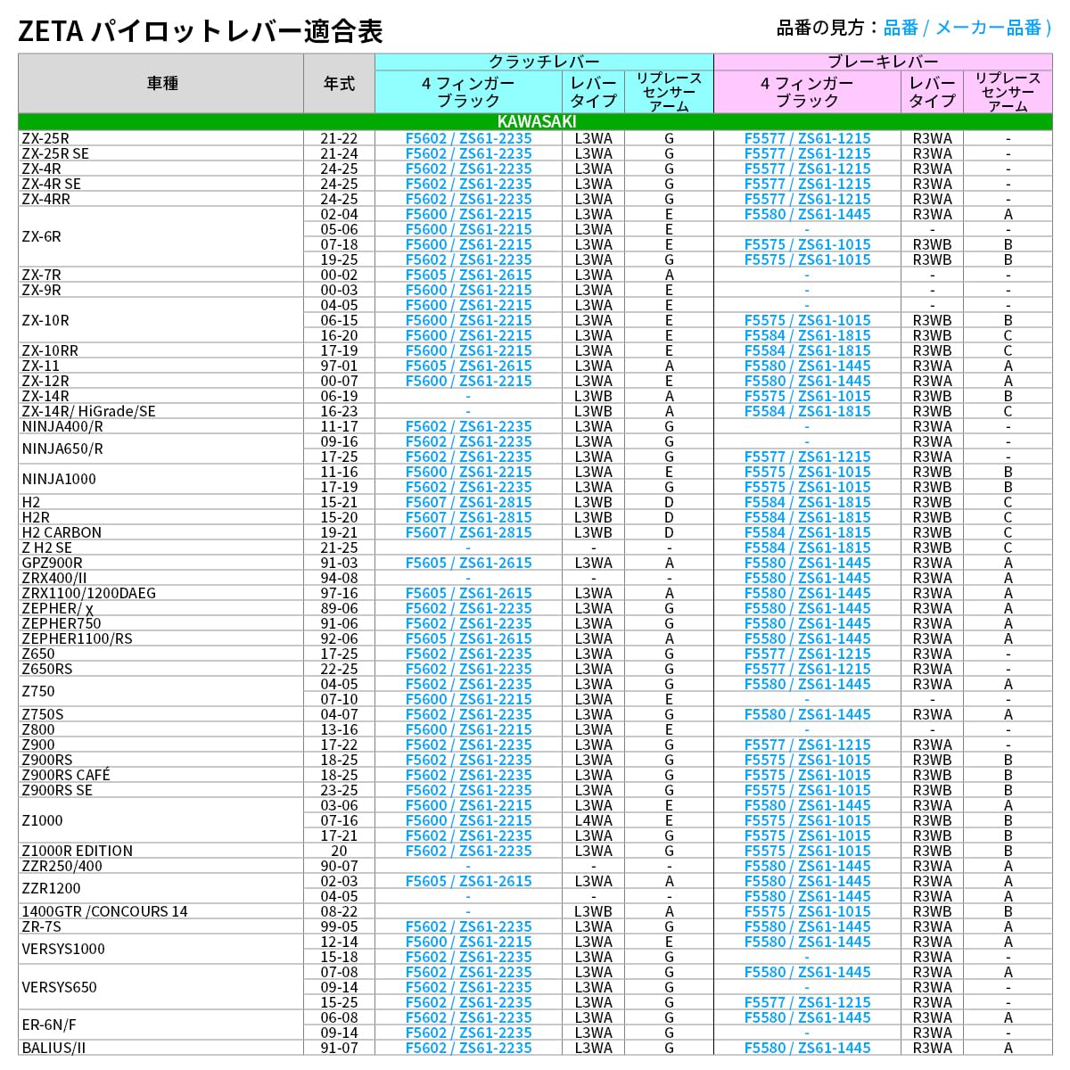 Amazon.co.jp: ZETA Racing ZX-10R/RR,ZX-6R,Z1000,Versys1000
