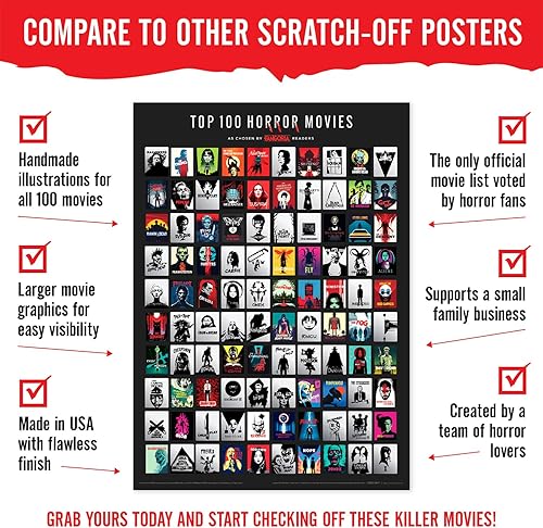 Miniatura 2 de Curious Charts - Póster oficial de película de terror de Fangoria, las 100 mejores películas de terror, 16.5 x 23.4 pulgadas, decoración de pared de