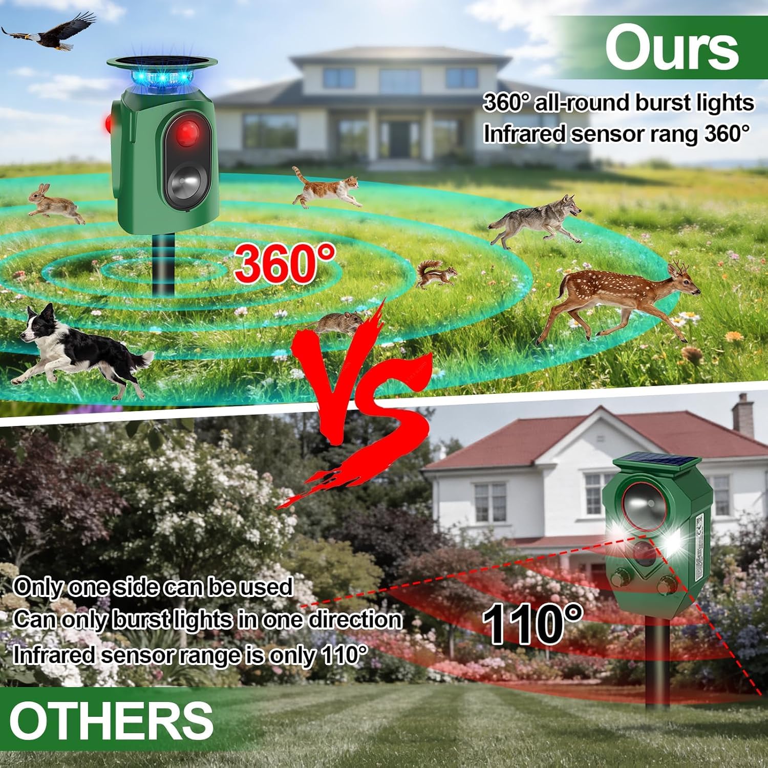 Repellente per animali a ultrasuoni per esterni, repellente per gatti e cervi, con sensore PIR, ad energia solare per una protezione a 360° contro gatti, cervi, scoiattoli, procioni, conigli in