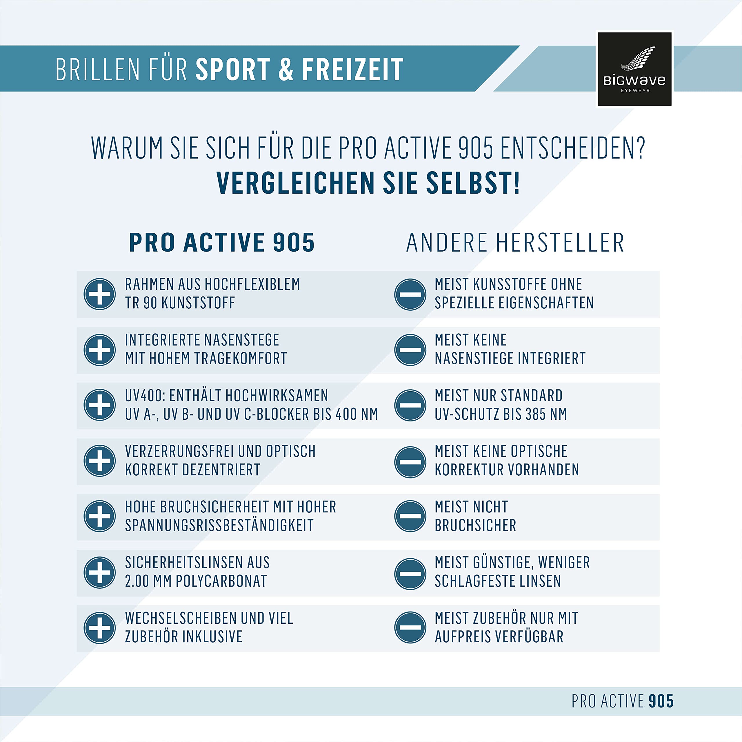 BIGWAVE Pro-Active 905 – Superentspiegelte Premium UV 400 Sportbrille mit 4 Wechselgläsern–Radsportbrille mit schmutzabweisender Clean-Coat Beschichtung für Damen und Herren