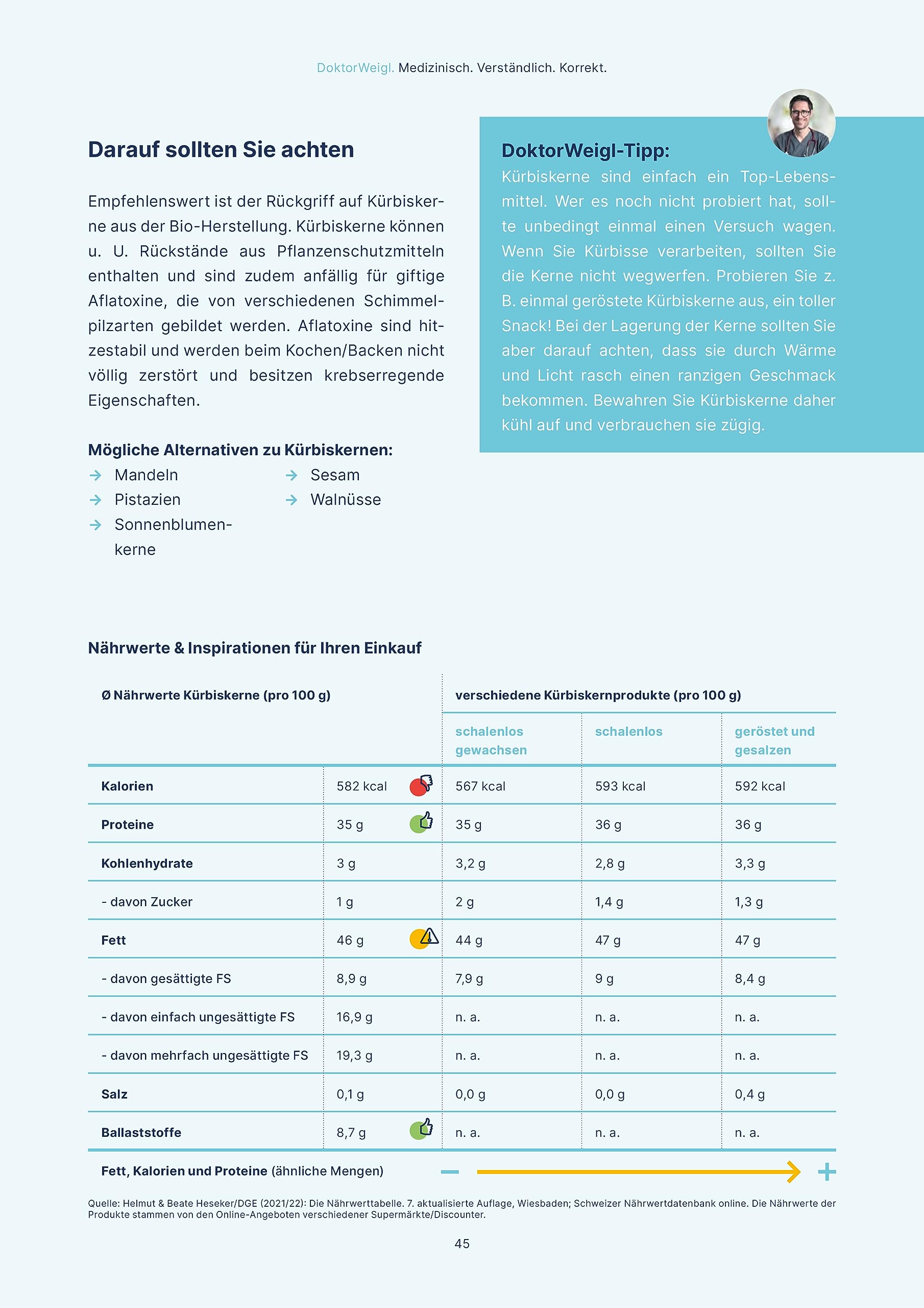 Die besten Lebensmittel: Erfolgreiche Ernährungsmuster für Muskelaufbau, Fitness & Abnehmen