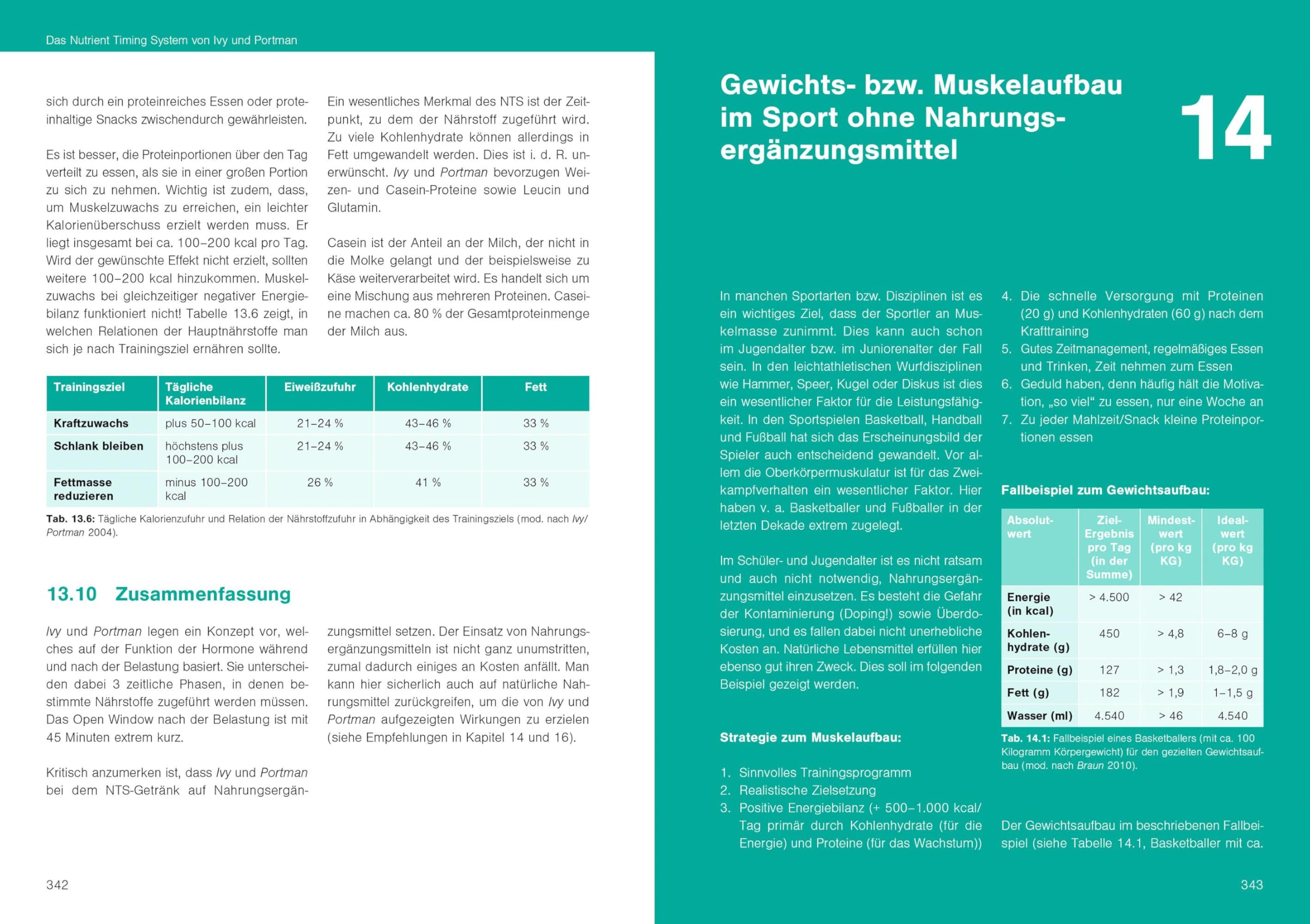 Optimale Sporternährung: Grundlagen für Leistung und Fitness im Sport