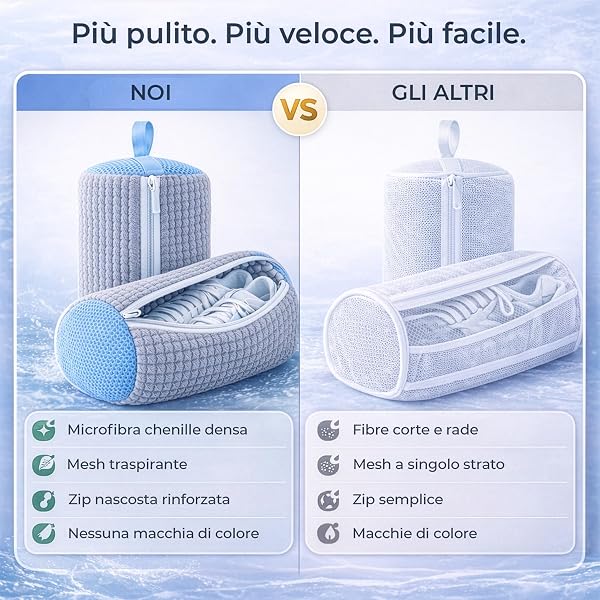 PRISMAL Set 2 Pezzi Sacchetto Scarpe Lavatrice – Protezione Avanzata e Pulizia 360° Scarpe Sportive e Sneakers – Borsa Lavascarpe Riutilizzabile in Microfibra con Cerniera Rinforzata Antigraffio - 4