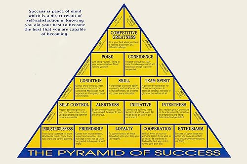 VMXWLL Teamwork Principles Wall Art - Motivational Canvas Chart for