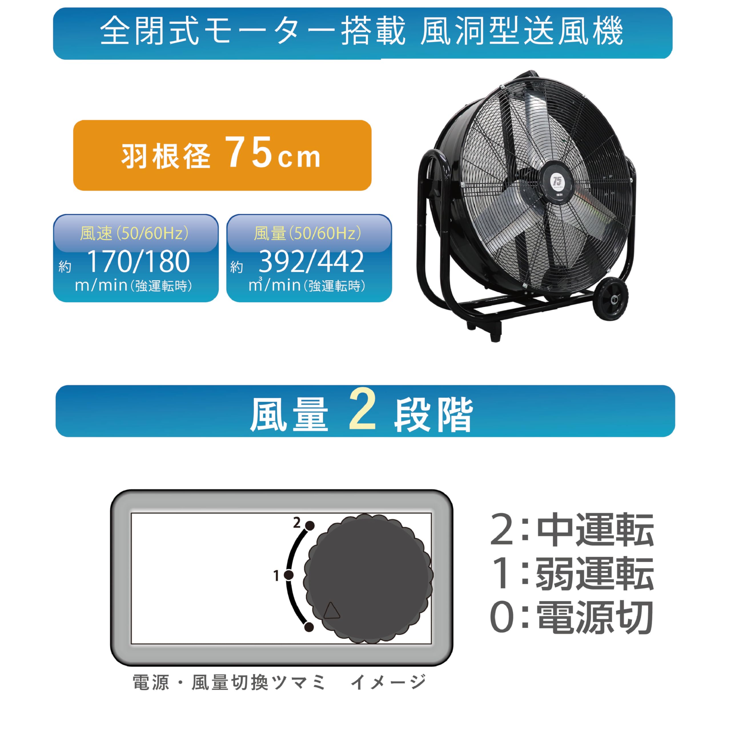 Amazon.co.jp: 広電 風洞型工業扇 大型業務用扇風機 据え置き 75cm 全